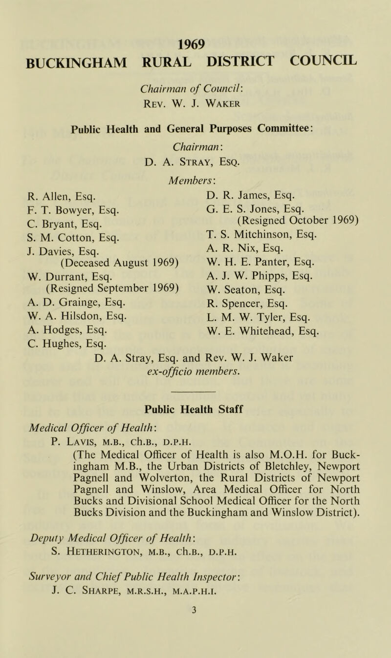 1969 BUCKINGHAM RURAL DISTRICT COUNCIL Chairman of Council: Rev. W. J. Waker Public Health and General Purposes Committee: Chairman: D. A. Stray, Esq. R. Allen, Esq. F. T. Bowyer, Esq. C. Bryant, Esq. S. M. Cotton, Esq. J. Davies, Esq. (Deceased August 1969) W. Durrant, Esq. (Resigned September 1969) A. D. Grainge, Esq. W. A. Hilsdon, Esq. A. Hodges, Esq. Members: D. R. James, Esq. G. E. S. Jones, Esq. (Resigned October 1969) T. S. Mitchinson, Esq. A. R. Nix, Esq. W. H. E. Panter, Esq. A. J. W. Phipps, Esq. W. Seaton, Esq. R. Spencer, Esq. L. M. W. Tyler, Esq. W. E. Whitehead, Esq. C. Hughes, Esq. D. A. Stray, Esq. and Rev. W. J. Waker ex-officio members. Public Health Staff Medical Officer of Health: P. LaVIS, M.B., Ch.B., D.P.H. (The Medical Officer of Health is also M.O.H. for Buck- ingham M.B., the Urban Districts of Bletchley, Newport Pagnell and Wolverton, the Rural Districts of Newport Pagnell and Winslow, Area Medical Officer for North Bucks and Divisional School Medical Officer for the North Bucks Division and the Buckingham and Winslow District). Deputy Medical Officer of Health: S. HeTHERINGTON, M.B., Ch.B., D.P.H. Surveyor and Chief Public Health Inspector: J. C. Sharpe, m.r.s.h., m.a.p.h.i.