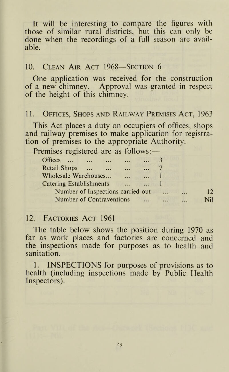 It will be interesting to compare the figures with those of similar rural districts, but this can only be done when the recordings of a full season are avail- able. 10. Clean Air Act 1968—Section 6 One application was received for the construction of a new chimney. Approval was granted in respect of the height of this chimney. 11. Offices, Shops and Railway Premises Act, 1963 This Act places a duty on occupiers of offices, shops and railway premises to make application for registra- tion of premises to the appropriate Authority. Premises registered are as follows:— Offices 3 Retail Shops 7 Wholesale Warehouses 1 Catering Establishments 1 Number of Inspections carried out Number of Contraventions 12 Nil 12. Factories Act 1961 The table below shows the position during 1970 as far as work places and factories are concerned and the inspections made for purposes as to health and sanitation. 1. INSPECTIONS for purposes of provisions as to health (including inspections made by Public Health Inspectors).