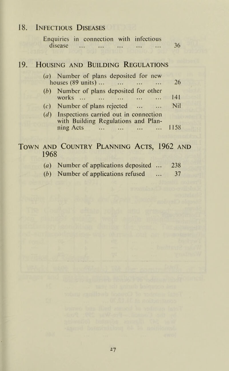 18. Infectious Diseases Enquiries in connection with infectious disease ... ... ... ... ... 36 19. Housing and Building Regulations (fl) Number of plans deposited for new houses (89 units) 26 (6) Number of plans deposited for other works ... ... ... ... ... 141 (c) Number of plans rejected Nil {d) Inspections carried out in connection with Building Regulations and Plan- ning Acts 1158 Town and Country Planning Acts, 1962 and 1968 (a) Number of applications deposited ... 238 {b) Number of applications refused ... 37