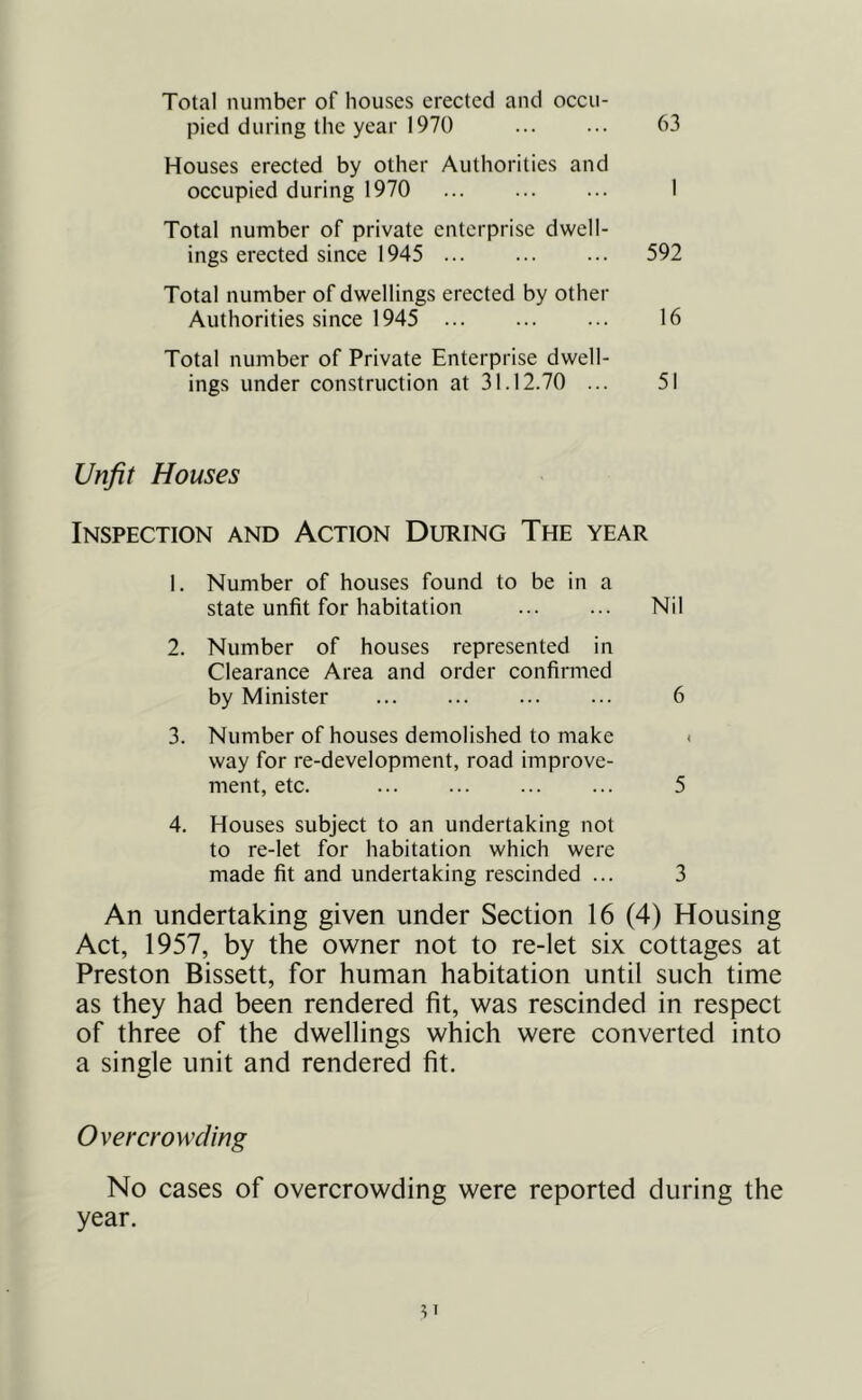 63 Total number of houses erected and occu- pied during the year 1970 Houses erected by other Authorities and occupied during 1970 1 Total number of private enterprise dwell- ings erected since 1945 ... ... ... 592 Total number of dwellings erected by other Authorities since 1945 16 Total number of Private Enterprise dwell- ings under construction at 31.12.70 ... 51 Unfit Houses Inspection and Action During The year 1. Number of houses found to be in a state unfit for habitation Nil 2. Number of houses represented in Clearance Area and order confirmed by Minister 6 3. Number of houses demolished to make < way for re-development, road improve- ment, etc. 5 4. Houses subject to an undertaking not to re-let for habitation which were made fit and undertaking rescinded ... 3 An undertaking given under Section 16 (4) Housing Act, 1957, by the owner not to re-let six cottages at Preston Bissett, for human habitation until such time as they had been rendered fit, was rescinded in respect of three of the dwellings which were converted into a single unit and rendered fit. Overcrowding No cases of overcrowding were reported during the year.