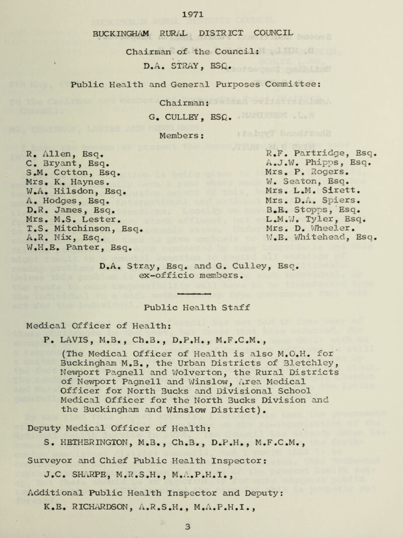 1971 BUCKINGHAM RURAL DISTRICT COUNCIL Chairman of the Council: D.A. STRAY, ESQ. Public Health and General Purposes Committee: Chairman: G. CULLEY, ESQ. Members: R. Allen, Esq. C. Bryant, Esq. S. M. Cotton, Esq. Mrs. K. Haynes. W.A. Hilsdon, Bsq. A. Hodges, Bsq. D. R. James, Esq. Mrs. M.S. Lester. T. S. Mitchinson, Esq. A.R. Nix, Esq. W.H.E. Panter, Esq. D.A. Stray, Esq R.F. Partridge, Esq A.J.W. Phipps, Esq. Mrs. P. Rogers. W. Seaton, Esq. Mrs. L.M. Sirett. Mrs. D.A. Spiers. B*E.. Stopps, Esq. L.M.W. Tyler, Esq. Mrs. D. Wheeler. W.E. Whitehead, Esq and G. Culley, Esq. ex-officio members Public Health Staff Medical Officer of Health: P. LAVIS, M.8., Ch.B., D.P.H., M.F.C.M., (The Medical Officer of Health is also M.O.H. for Buckingham M.B., the Urban Districts of Bletchley, Newport Pagnell and Wolverton, the Rural Districts of Newport Pagnell and Winslow, Area Medical Officer for North 3ucks and Divisional School Medical Officer for the North Bucks Division and the Buckingham and Winslow District). Deputy Medical Officer of Health: S. HETHERINGTON, M.B., Ch.B., D.P.H., M.F.C.M., Surveyor and Chief Public Health Inspector: J. C. SHARPE, M.R.S.H., M.A.P.H.I., Additional Public Health Inspector and Deputy: K. E. RICHARDSON, A.R.S.H., M.A.P.H.I.,