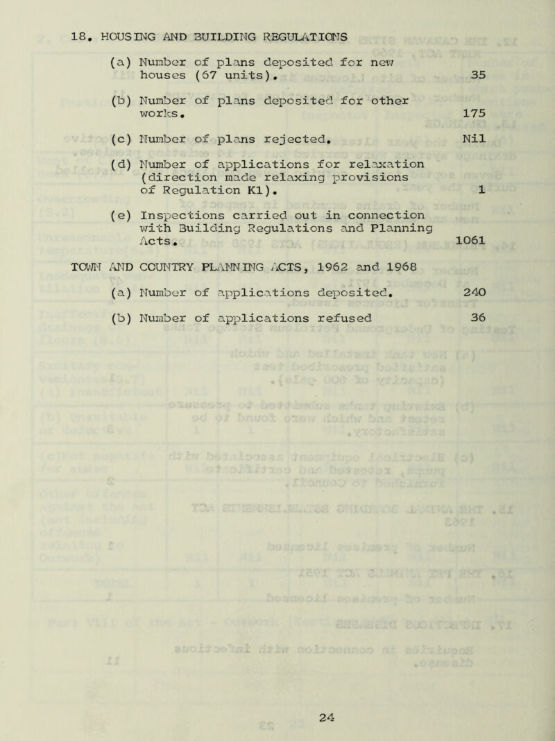 18. HOUSING AND BUILDING REGULATIONS (a) Number of plans deposited for new houses (67 units). 35 (b) Number of plans deposited for other works. 175 (c) Number of plans rejected. Nil (d) Number of applications for relaxation (direction made relaxing provisions of Regulation K1). 1 (e) Inspections carried out in connection with Building Regulations and Planning Acts. 1061 TOWN AND COUNTRY PLANNING ACTS, 1962 and 1968 (a) Number of applications deposited. 240 (b) Number of applications refused 36