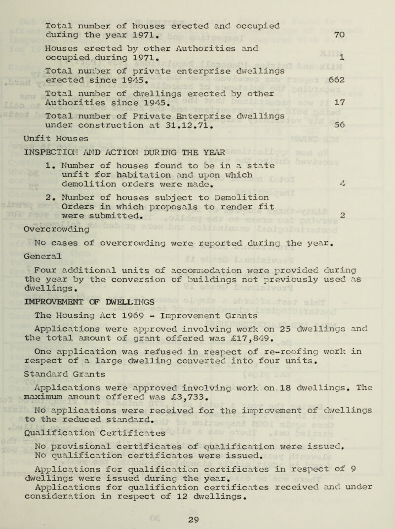 70 Total number of houses erected and occupied during the year 1971. Houses erected by other Authorities and occupied during 1971. 1 Total number of private enterprise dwellings erected since 1945. 662 Total number of dx-;ellings erected by other Authorities since 1945. 17 Total number of Private Enterprise dwellings under construction at 31.12.71. 56 Unfit Houses INSPECTION AND ACTION DURING THE YEAR 1. Number of houses found to be in a state unfit for habitation and. upon which demolition orders were made. 4- 2. Number of houses subject to Demolition Orders in which proposals to render fit were submitted. 2 Overc rowding No cases of overcrowding were reported during the year. General Four additional units of accommodation were provided during the year by the conversion of buildings not previously used as dwellings. IMPROVEMENT OF DWELLINGS The Housing Act 1969 - Improvement Grants Applications were approved involving work on 25 dwellings and the total amount of grant offered was £17,849. One application was refused in respect of re-roofing work in respect of a large dwelling converted into four units. Standard Grants Applications were approved involving work on 18 dwellings. The maximum amount offered was £3,733. No applications were received for the improvement of dwellings to the reduced standard. Qualification Certificates No provisional certificates of qualification were issued. No qualification certificates were issued. Applications for qualification certificates in respect of 9 dwellings were issued during the year. Applications for qualification certificates received and under considera/cion in respect of 12 dwellings.