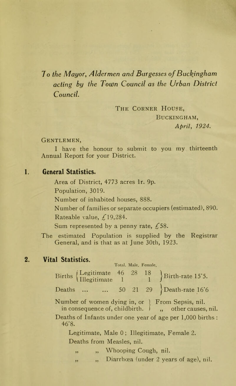 7 o the Mayor, Aldermen and Burgesses of Buckingham acting by the Town Council as the Urban District Council. The Corner House, Buckingham, April, 1924. Gentlemen, I have the honour to submit to you my thirteenth Annual Report for your District. 1. General Statistics. Area of District, 4773 acres lr. 9p. Population, 3019. Number of inhabited houses, 888. Number of families or separate occupiers (estimated), 890. Rateable value, /19,284. Sum represented by a penny rate, £5%. The estimated Population is supplied by the Registrar General, and is that as at June 30th, 1923. 2. Vital Statistics. Total. Male. Female, Rirthq j Legitimate (Illegitimate 46 1 28 18 | Birth-rate 15'5. \ Deaths 50 21 29 Death-rate 16‘6 Number of women dying in, or 1 From Sepsis, nil. in consequence of, childbirth. ) ,, other causes, nil. Deaths of Infants under one year of age per 1,000 births : 46‘8. Legitimate, Male 0; Illegitimate, Female 2. Deaths from Measles, nil. „ ,, Whooping Cough, nil. „ ,, Diarrhoea (under 2 years of age), nil.