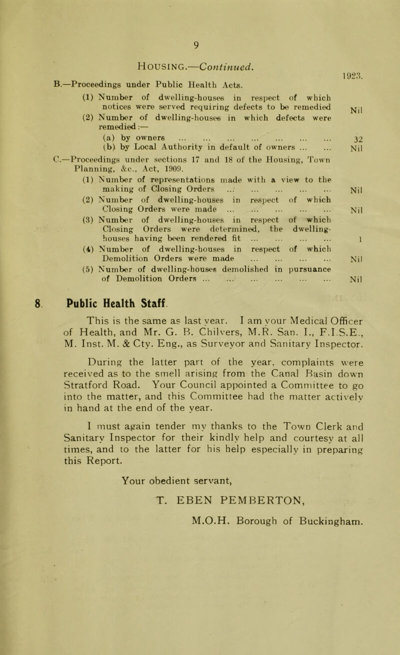 Housing.—Continued. B. —Proceedings under Public Health Acts. (1) Number of dwelling-houses in respect of which notices were served requiring defects to be remedied (2) Number of dwelling-houses in which defects were remedied:— (a) by owners (.b) by Local Authority in default of owners C. —Proceedings tinder sections 17 and 18 of the Housing, Town Planning, &c.. Act, 1909. (1) Number of representations made with a view to the making of Closing Orders (2) Number of dwelling-houses in respect of which Closing Orders were made (3) Number of dwelling-houses in respect of which Closing Orders were determined, the dwelling- houses having been rendered fit (4) Number of dwelling-houses in respect of which Demolition Orders were made (5) Number of dwelling-houses demolished in pursuance of Demolition Orders 1923. Nil 32 Nil Nil Nil 1 Nil Nil 8 Public Health Staff This is the same as last year. I am vour Medical Officer of Health, and Mr. G. B. Chilvers, M.R. San. I., F.I.S.E., M. Inst. M. & Cty. Eng., as Surveyor and Sanitary Inspector. During the latter part of the year, complaints were received as to the smell arising from the Canal Basin down Stratford Road. Your Council appointed a Committee to go into the matter, and this Committee had the matter actively in hand at the end of the year. I must again tender my thanks to the Town Clerk and Sanitary Inspector for their kindly help and courtesy at all times, and to the latter for his help especially in preparing this Report. Your obedient servant, T. EBEN PEMBERTON, M.O.H. Borough of Buckingham.