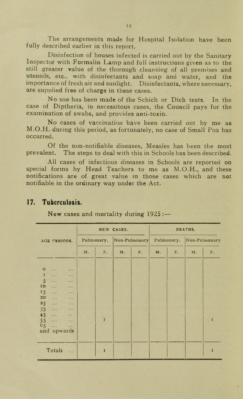 The arrangements made for Hospital Isolation have been fully described earlier in this report. Disinfection of houses infected is carried out by the Sanitary Inspector with Formalin Lamp and full instructions given as to the still greater value of the thorough cleansing of all premises and utensils, etc., with disinfectants and soap and water, and the importance of fresh air and sunlight. Disinfectants, where necessary, are supplied free of charge in these cases. No use has been made of the Schich or Dich tests. In the case of Diptheria, in necessitous cases, the Council pays for the examination of swabs, and provides anti-toxin. No cases of vaccination have been carried out by me as M.O.H. during this period, as fortunately, no case of Small Pox has occurred. Of the non-notifiable diseases. Measles has been the most prevalent. The steps to deal with this in Schools has been described. All cases of infectious diseases in Schools are reported on special forms by Head Teachers to me as M.O.H., and these notifications are of great value in those cases which are not notifiable in the ordinary way under the Act. 17. Tuberculosis. New cases and mortality during 1923 :— AGE PERIODS. NEW CASES. DEATHS. Pulmonary. Non-Pulmonary Pulmonary. Nou-Pulmouary M. F. M. F. M. F. M. F. 0 ... 1 5 lO ... 15 20 ... 35 35 45 55 65 and upwards I