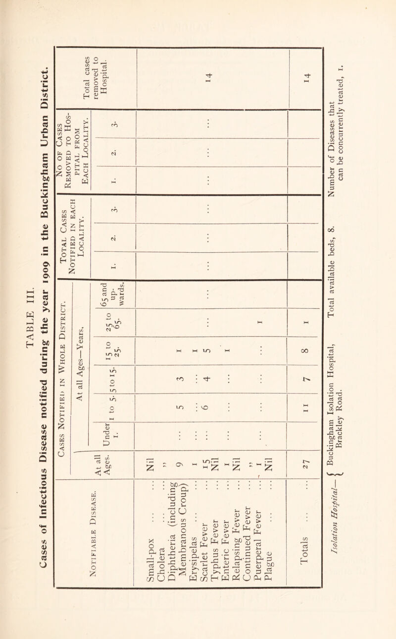 'u 5 s C3 £ u D E cs JS bJO C • 1^ o 3 CO <v JB Ov o Ov U CS <u >> (1> < * H I u 3 •3 •3 (U o c <u tf5 3 4> C« 3 O •ito 'M o a> c/) 3 U U3 O <u ii ^ 05 TO ^ — > 57 o5 O c O Sffi H I CO ^ O C/D < u ten O O Z o H Q W > O s w > H t-H hJ < U o < H a o < W o Pi tp Ph a u cn <; V) u a c a o H >- H l-H I—I a Q < a o a o bh4 H O Z H U Cii H in a a o a a a a o Z in a in < u in 5-1 o5 in OJ bJO < oJ OO • <N • hH oo • • l-H ; 65 and up- wards. ; 0 4-> • v/o M a' • HH M 0 • \r^ \r^ HH M M m M • 00 VO HH 0 ■4») LO ro • ■'ct' ; . 0 4—• k-H i_o ] MD ; 11 0) 'tJ c t/D rS iLi 5/5 < < a t/D < a m m < o z f oi ::::::: : a o a N X o Dh t a a 'o S c/5 U blD _a 'B a o U .s ^ '—^ a o a cS a X) 'a <L> X -a d) 5 ^ <D > in CD .2 ^ in TH ecS W C/5 a (D a ^ > 05 a a ^ (D > 05 <D <D > > a-i Ca ^ .a a a c CD 'H Oh ;D ■a a uiH 4-. ^ a (D >>, a CD o '-I a X Cu CD a-' C3 >N a 05 o a ^ H W fZ CJ PM fin in (Td •)-> O T3 (U H—* oS cu ;>H ->-> H-J rt X ^ <4-1 O u X S 3 Z 00 t/D 'U 0) X <u X o5 c3 > c3 ^t—i O H c5 C (L) s-< 3 O c o o OJ X c oS o t-4 § •tsi s