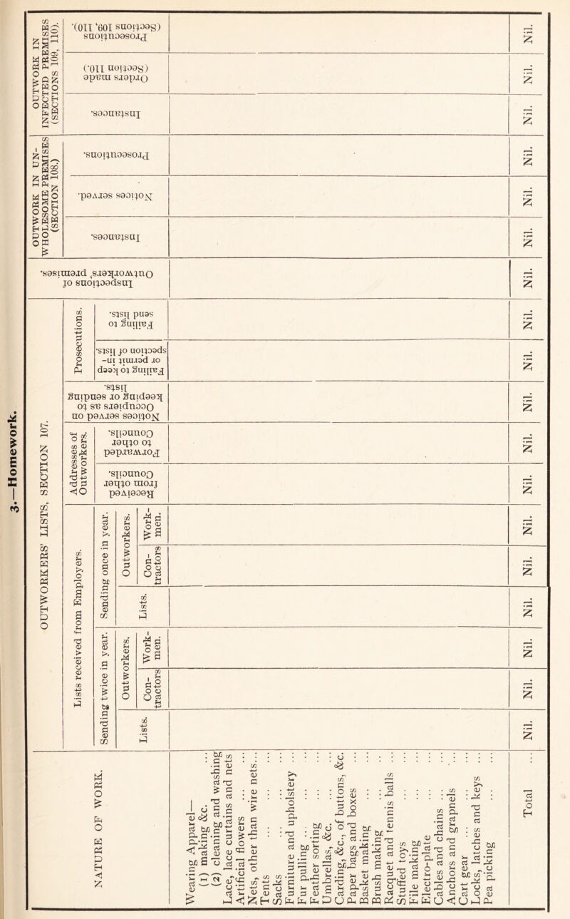 Homework m Wc MP3 = ow •(on '601 suoi'+oag) saoii^noasojj; con noipag) ap-ura saapao •saouip^sui ^ i-i °lg mSo ^ M w ^9, •suoi'irioasojfj •paAjas saoi|0]s^ •saoTO^saj •sasiTxtajtd .s.ia^iJOAv^no JO suoijoadsui O I—I o 32 02' CO 02 P3 M P5 O D O •SJSII Snipuas j:o SnidaaJi 6j s'B siaidnboo ao paAjas saoijo^^ Nil. Addresses of Outworkers. ’S[ionnoo aaqjo oj papj'BA\.ao^j Nil. •sponnoo jaqjo uiojj paAiaoag^ 03 fl o 25 IS o (D 03 o !h 'SISIJ pU3S oi •sisij JO uoqoads -ui ^imaad ao daajf 6j guijiBjj 03 <D O P. g H g o ^-( tS > '© o a> 03 -1-3 03 ci <a a> o a o b£ .g fl © CO 03 $-1 © O -t-3 P O a cc o I p. o o Og W CC 5 0) _g © © -*31 OS .g a © cc 03 © t-l o -*3I 0 o I a |§ CC i ^ P-2 o o Qg cc -♦-=> CD M Ph o o K « 52 Eh n* o © 0^ bTj cx C bn S c c5 © 03 2 2 ; : ; : 2 2 {j 2 2 . 2 2 2 : ; : 2 ; : .P <D CC dg S 5 >> w W T; S- (U c ~ >, ^g2U22'532220^22^22225i22?;j2 'S S ••! • • o • • ‘i I • •'S • • • • - -[^ ■ d) (U (-• O (C Qq hr P JC' H •—! ^ rrt * C ^T?? ''cc ^ 03 03 .td j:i,,£3 n ir! S-i-32 8 il © 2 i2 5. ”£’©'2 cn -t: ^ C *^123 rQ 03 © ^’m CT^ o -ft 3-. C->'-i-i-^Gc)!-ii-i0G!-iCl.o3;3CJ,-,©fii522^}H©ni Hj<^Hc/25-ifafaDUCUQqpqp:::cDfaKU<Ui-3cu cS -4—« O H