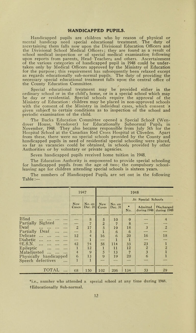 HANDICAPPED PUPILS. Handicapped pupils are children who by reason of physical or mental handicap need special educational treatment. The duty of ascei taininj^ them falls now upon the Divisional Education Officers and the Divisional School Medical Officers; they are found as a result of school medical inspection or of special medical examination following upon reports from parents, Head Teachers and others. Ascertainment of the various categories of handicapped pupil in 1948 could be under- taken only by Medical Officers approved by the Ministry of Education for the purpose; this recjuirement has subsecpiently been relaxed except as regards educationally sub-normal pupils. The duty of providing the necessary special educational treatment falls upon' the central office of the County Education Committee. Special educational treatment may be provided either in the ordinary school or in the child’s home, or in a special school which may be day or residential. Special schools require the approval of the Ministry of Education: children may be placed in non-approved schools with the consent of the Ministry in individual cases, which consent '.s given subject to certain conditions as to inspection of the school and periodic e.xamination of the child. The Bucks Education Committee opened a Special School (Wen- dover House, Wendover) for Educationally Subnormal Pupils in November, 1948. They also became responsible from July 5th for the Hospital School at the Canadian Red Cross Hospital at Cliveden. Apart from these, there were no special schools provided by the County and handicapped pupils in need of residential special schooling were placed, so far as vacancies could be obtained, in schools provided by other Authorities or by voluntary or private agencies. Seven handicapped pupils received home tuition in 1948. The Education Authority is empowered to provide special schooling for handicapped pupils from the age ofi two; the compulsory school- leaving age for children attending special schools is sixteen years. The numbers of Handicapped Pupils are set out in the following Table:— 1947 1948 New Cases No. on Dec. 31 New Cases No. on Dec. 31 At Special Schools • No. Admitted during 1948 Discharged during 1948 Blind 8 5 10 9 4 Partially Sighted — 7 2 7 8 — Deaf 2 17 5 19 18 3 2 Partially Deaf — 5 1 6 6 — — Delicate 12 4 16 6 20 16 18 Diabetic — 1 — 1 1 — — tE.S.N 42 74 58 114 33 23 1 Epileptic 1 12 1 11 12 2 2 Maladjusted 4 9 5 13 7 3 1 Physically handicapped 6 13 9 19 20 6 1 .Speech defectives 1 1 — — — TOTAL ... G8 150 102 206 134 53 29 *i.e., innnbcr who attended a special school at any time during 194.S. t Education ally Ruh-nor?nal.