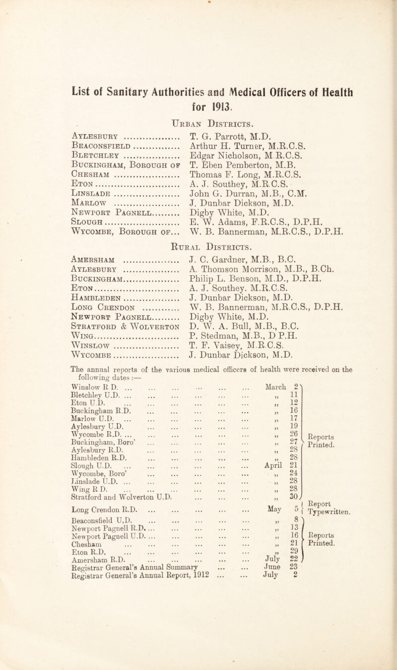 List of Sanitary Authorities and Medical Officers of tlealth for 1913. Urban Districts. Aylesbury Beaconsfield Bletchley Buckingham, Borough of Chesham Eton Linslade Marlow Newport Pagnell Slough Wycombe, Borough of... T. G. Parrott, M.D. Arthur H. Turner, M.E.O.S. Edgar Nicholson, M.K.C.S. T. Eben Pemberton, M.B. Thomas F. Long, M.E.C.S. A. J. Southey, M.E.C.S. John G. Durran, M.B., C.M. J. Dunbar Dickson, M.D. Digby White, M.D. E. W. Adams, F.E.C.S., D.P.H. W. B. Bannerman, M.E.C.S., D.P.H. Eural Districts. Amersham Aylesbury Buckingham Eton Hambleden Long Crendon Newport Pagnell Stratford & Wolverton Wing Winslow Wycombe J. C. Gardner, M.B., B.C. A. Thomson Morrison, M.B., B.Ch. Philip L. Benson, M.D., D.P.H. A. J. Southey. M.E.C.S. J. Dunbar Dickson, M.D. W. B. Bannerman, M.E.C.S., D.P.H. Digby White, M.D. D. W. A. Bull, M.B., B.C. P. Stedman, M.B., D P.H. T. F. Vaisey, M.E.C.S. J. Dunbar Dickson, M.D. The annual reports of the various medical officers of health were received on the following dates :— Winslow R D. ... March 2> Bletchley U.D. ... ... ,, 11 Eton U.D. ... 12 Buckingham R.D. • • • J) 16 Marlow U.D. ... yy 17 Aylesbury U.D. ... jy 19 Wycombe R.D. ... ... yy 26 Reports Buckingham, Boro’ ... yy 27 ' Printed. Aylesbury R.D. ... ,, 28 Hambleden R.D. ••• 28 Slough U.D April 21 Wycombe, Boro’ • • • ? J 24 Linslade U.D. ... ... yy 28 Wing R D. ... yy 28 Stratford and Wolverton U.D. ... 30 j Long Crendon R.D. ... May 5 Report Typewritten. Beaconsfield U,D. ... ,, 8 Newport Pagnell R.D.... ... ,, ]3 Newport Pagnell U.D. ... ... ,, 16 Reports Chesham ... yy 21 ^ Printed. Eton R.D. ... yy 29 Amersham R.D. July 22 Registrar General’s Annual Summary ... J une 23 Registrar General’s Annual Report, 1912 ...