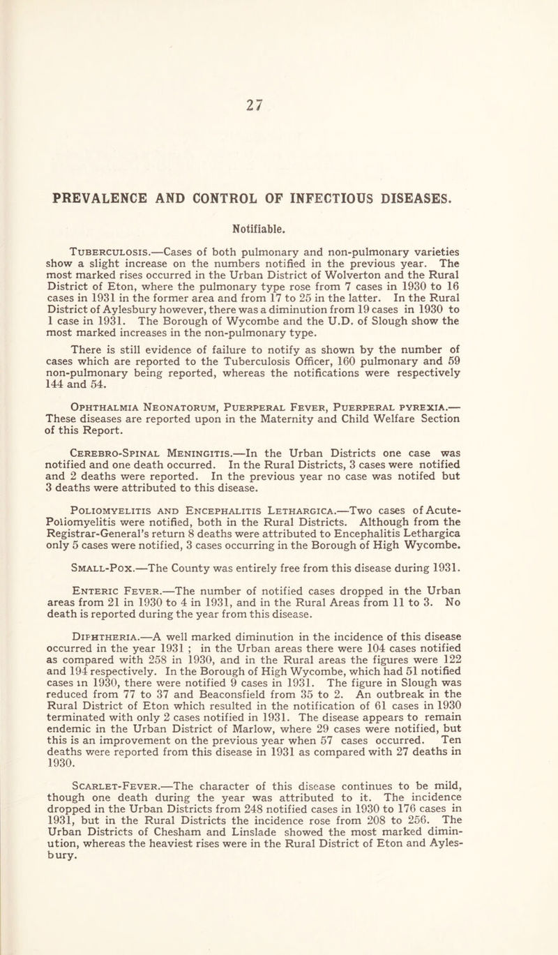 PREVALENCE AND CONTROL OF INFECTIOUS DISEASES. Notifiable. Tuberculosis.—Cases of both pulmonary and non-pulmonary varieties show a slight increase on the numbers notified in the previous year. The most marked rises occurred in the Urban District of Wolverton and the Rural District of Eton, where the pulmonary type rose from 7 cases in 1930 to 16 cases in 1931 in the former area and from 17 to 25 in the latter. In the Rural District of Aylesbury however, there was a diminution from 19 cases in 1930 to 1 case in 1931. The Borough of Wycombe and the U.D. of Slough show the most marked increases in the non-pulmonary type. There is still evidence of failure to notify as shown by the number of cases which are reported to the Tuberculosis Officer, 160 pulmonary and 59 non-pulmonary being reported, whereas the notifications were respectively 144 and 54. Ophthalmia Neonatorum, Puerperal Fever, Puerperal pyrexia.— These diseases are reported upon in the Maternity and Child Welfare Section of this Report. Cerebro-Spinal Meningitis.—In the Urban Districts one case was notified and one death occurred. In the Rural Districts, 3 cases were notified and 2 deaths were reported. In the previous year no case was notifed but 3 deaths were attributed to this disease. Poliomyelitis and Encephalitis Lethargica.—Two cases of Acute- Poliomyelitis were notified, both in the Rural Districts. Although from the Registrar-General’s return 8 deaths were attributed to Encephalitis Lethargica only 5 cases were notified, 3 cases occurring in the Borough of High Wycombe. Small-Pox.—The County was entirely free from this disease during 1931. Enteric Fever.—The number of notified cases dropped in the Urban areas from 21 in 1930 to 4 in 1931, and in the Rural Areas from 11 to 3. No death is reported during the year from this disease. Diphtheria.—A well marked diminution in the incidence of this disease occurred in the year 1931 ; in the Urban areas there were 104 cases notified as compared with 258 in 1930, and in the Rural areas the figures were 122 and 194 respectively. In the Borough of High Wycombe, which had 51 notified cases m 1930, there were notified 9 cases in 1931. The figure in Slough was reduced from 77 to 37 and Beaconsfield from 35 to 2. An outbreak in the Rural District of Eton which resulted in the notification of 61 cases in 1930 terminated with only 2 cases notified in 1931. The disease appears to remain endemic in the Urban District of Marlow, where 29 cases were notified, but this is an improvement on the previous year when 57 cases occurred. Ten deaths were reported from this disease in 1931 as compared with 27 deaths in 1930. Scarlet-Fever.—The character of this disease continues to be mild, though one death during the year was attributed to it. The incidence dropped in the Urban Districts from 248 notified cases in 1930 to 176 cases in 1931, but in the Rural Districts the incidence rose from 208 to 256. The Urban Districts of Chesham and Linslade showed the most marked dimin- ution, whereas the heaviest rises were in the Rural District of Eton and Ayles- bury.