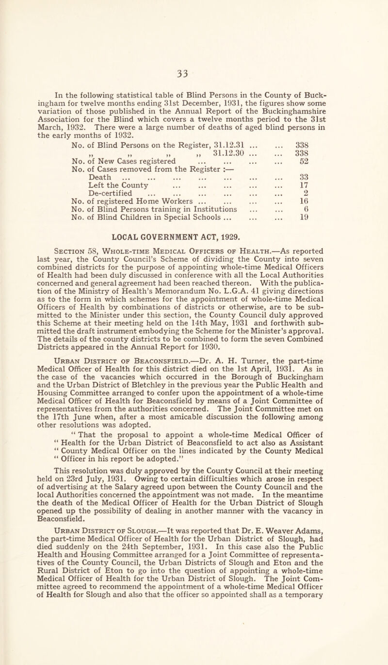 In the following statistical table of Blind Persons in the County of Buck- ingham for twelve months ending 31st December, 1931, the figures show some variation of those published in the Annual Report of the Buckinghamshire Association for the Blind which covers a twelve months period to the 31st March, 1932. There were a large number of deaths of aged blind persons in the early months of 1932. No. of Blind Persons on the Register, 31.12.31 ,, ,, ,, ,, 31.12.30 No. of New Cases registered No. of Cases removed from the Register :— Deat h ... ... ... ... ... Left the County De-certified No. of registered Home Workers ... No. of Blind Persons training in Institutions No. of Blind Children in Special Schools ... 338 338 52 33 17 2 16 6 19 LOCAL GOVERNMENT ACT, 1929. Section 58, Whole-time Medical Officers of Health.—As reported last year, the County Council’s Scheme of dividing the County into seven combined districts for the purpose of appointing whole-time Medical Officers of Health had been duly discussed in conference with all the Local Authorities concerned and general agreement had been reached thereon. With the publica- tion of the Ministry of Health’s Memorandum No. L.G.A. 41 giving directions as to the form in which schemes for the appointment of whole-time Medical Officers of Health by combinations of districts or otherwise, are to be sub- mitted to the Minister under this section, the County Council duly approved this Scheme at their meeting held on the 14th May, 1931 and forthwith sub- mitted the draft instrument embodying the Scheme for the Minister’s approval. The details of the county districts to be combined to form the seven Combined Districts appeared in the Annual Report for 1930. Urban District of Beaconsfield.—Dr. A. H. Turner, the part-time Medical Officer of Health for this district died on the 1st April, 1931. As in the case of the vacancies which occurred in the Borough of Buckingham and the Urban District of Bletchley in the previous year the Public Health and Housing Committee arranged to confer upon the appointment of a whole-time Medical Officer of Health for Beaconsfield by means of a Joint Committee of representatives from the authorities concerned. The Joint Committee met on the 17th June when, after a most amicable discussion the following among other resolutions was adopted. “ That the proposal to appoint a whole-time Medical Officer of “ Health for the Urban District of Beaconsfield to act also as Assistant “ County Medical Officer on the lines indicated by the County Medical “ Officer in his report be adopted.” This resolution was duly approved by the County Council at their meeting held on 23rd July, 1931. Owing to certain difficulties which arose in respect of advertising at the Salary agreed upon between the County Council and the local Authorities concerned the appointment was not made. In the meantime the death of the Medical Officer of Health for the Urban District of Slough opened up the possibility of dealing in another manner with the vacancy in Beaconsfield. Urban District of Slough.—It was reported that Dr. E. Weaver Adams, the part-time Medical Officer of Health for the Urban District of Slough, had died suddenly on the 24th September, 1931. In this case also the Public Health and Housing Committee arranged for a Joint Committee of representa- tives of the County Council, the Urban Districts of Slough and Eton and the Rural District of Eton to go into the question of appointing a whole-time Medical Officer of Health for the Urban District of Slough. The Joint Com- mittee agreed to recommend the appointment of a whole-time Medical Officer of Health for Slough and also that the officer so appointed shall as a temporary