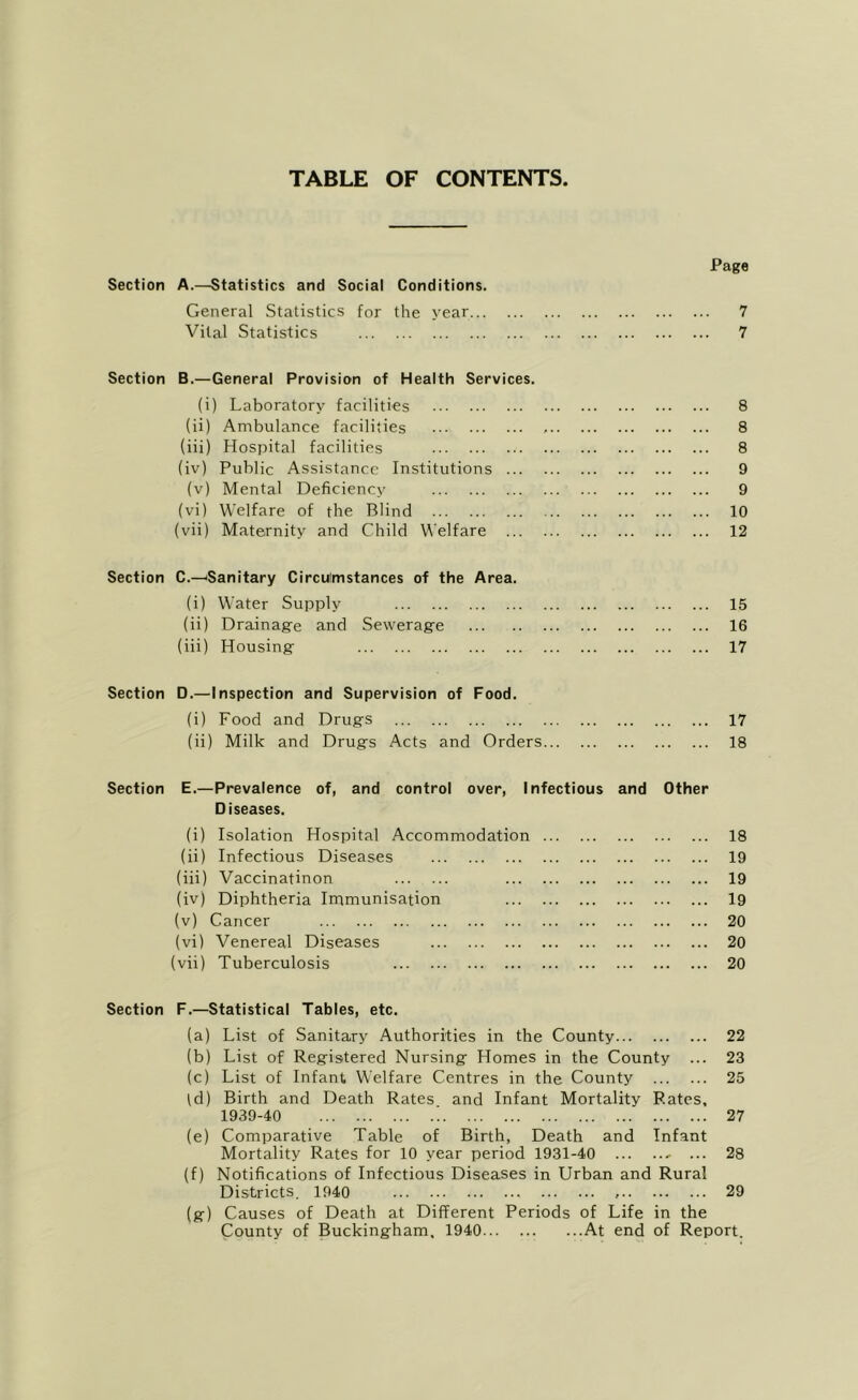 TABLE OF CONTENTS Section Section Section Section Section Section Page A.—Statistics and Social Conditions. General Statistics for the year 7 Vital Statistics 7 B.—General Provision of Health Services. (i) Laboratory facilities 8 (ii) Ambulance facilities 8 (iii) Hospital facilities 8 (iv) Public Assistance Institutions 9 (v) Mental Deficiency 9 (vi) Welfare of the Blind 10 (vii) Maternity and Child Welfare 12 C.—'Sanitary Circuimstances of the Area. (i) Water Supply 15 (ii) Drainage and Sewerage 16 (iii) Housing 17 D.—Inspection and Supervision of Food. (i) Food and Drugs 17 (ii) Milk and Drugs Acts and Orders 18 E.—Prevalence of, and control over, Infectious and Other Diseases. (i) Isolation Hospital Accommodation 18 (ii) Infectious Diseases 19 (iii) Vaccinatinon 19 (iv) Diphtheria Irnmunisation 19 (v) Cancer 20 (vi) Venereal Diseases 20 (vii) Tuberculosis 20 F.—Statistical Tables, etc. (a) List of Sanitary Authorities in the County 22 (b) List of Registered Nursing Homes in the County ... 23 (c) List of Infant Welfare Centres in the County 25 td) Birth and Death Rates and Infant Mortality Rates, 1939-40 ! 27 (e) Comparative Table of Birth, Death and Infant Mortality Rates for 10 year period 1931-40 28 (f) Notifications of Infectious Diseases in Urban and Rural Districts, 1940 29 (g) Causes of Death at Different Periods of Life in the County of Buckingham, 1940 At end of Report.