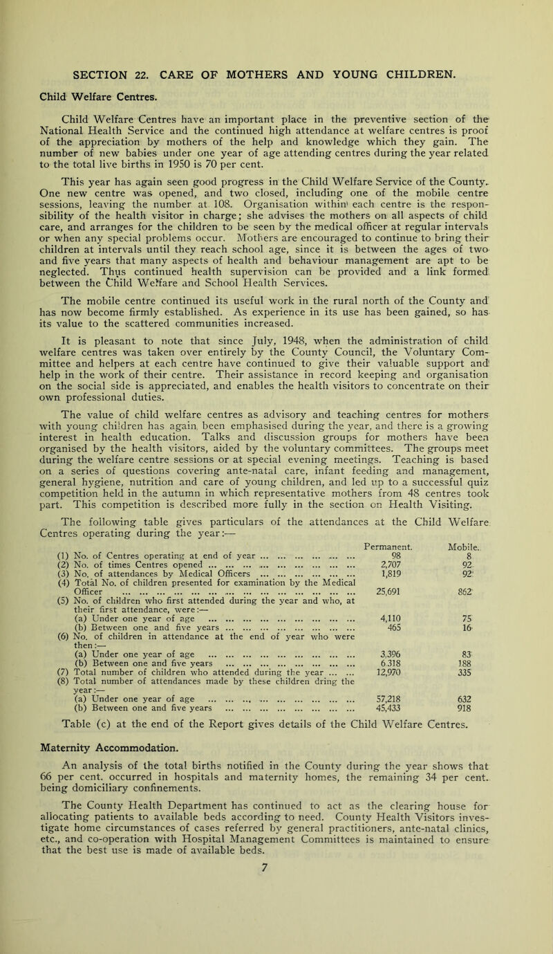 SECTION 22. CARE OF MOTHERS AND YOUNG CHILDREN. Child Welfare Centres. Child Welfare Centres have an important place in the preventive section of the National Health Service and the continued high attendance at welfare centres is proof of the appreciation by mothers of the help and knowledge which they gain. The number of new babies under one year of age attending centres during the year related, to the total live births in 1950 is 70 per cent. This year has again seen good progress in the Child Welfare Service of the County., One new centre was opened, and two closed, including one of the mobile centre sessions, leaving the number at 108. Organisation within' each centre is the respon- sibility of the health visitor in charge; she advises the mothers on all aspects of child care, and arranges for the children to be seen by the medical officer at regular intervals or when any special problems occur. Mothers are encouraged to continue to bring their children at intervals until they reach school age, since it is between the ages of two and five years that many aspects of health and behaviour management are apt to be neglected. Thus continued health supervision can be provided and a link formed, between the Child Welfare and School Health Services. The mobile centre continued its useful work in the rural north of the County and has now become firmly established. As experience in its use has been gained, so has its value to the scattered communities increased. It is pleasant to note that since July, 1948, when the administration of child welfare centres was taken over entirely by the County Council, the Voluntary Com- mittee and helpers at each centre have continued to give their valuable support and! help in the work of their centre. Their assistance in record keeping and organisation on the social side is appreciated, and enables the health visitors to concentrate on their own professional duties. The value of child welfare centres as advisory and teaching centres for mothers with young children has again, been emphasised during the year, and there is a growing interest in health education. Talks and discussion groups for mothers have been organised by the health visitors, aided by the voluntary committees. The groups meet during the welfare centre sessions or at special evening meetings. Teaching is based on a series of questions covering ante-natal care, infant feeding and management, general hygiene, nutrition and care of young children, and led up to a successful quiz competition held in the autumn in which representative mothers from 48 centres took part. This competition is described more fully in the section on Health Visiting. The following table gives particulars of the attendances at the Child Welfare Centres operating during the year:— Permanent. Mobile. (1) No. of Centres operating at end of year 98 8 (2) No. of times Centres opened 2,707 92 (3) No. of attendances by Medical Officers 1,819 92' (4) Total No. of children presented for examination by the Medical Officer _ 25,691 862 (5) No. of children who first attended during the year and who, at their first attendance, were:— (a) Under one year of age 4,110 75 (b) Between one and five years 465 16- (6) No. of children in attendance at the end of year who were then:— (a) Under one year of age 3,396 83 (b) Between one and five years 6318 188 (7) Total number of children who attended during the year 12,970 335 (8) Total number of attendances made by these children dring the year:— (a) Under one year of age 57,218 632 (b) Between one and five years 45,433 918 Table (c) at the end of the Report gives details of the Child Welfare Centres. Maternity Accommodation. An analysis of the total births notified in the County during the year shows that 66 per cent, occurred in hospitals and maternity homes, the remaining 34 per cent, being domiciliary confinements. The County Health Department has continued to act as the clearing house for allocating patients to available beds according to need. County Health Visitors inves- tigate home circumstances of cases referred by general practitioners, ante-natal clinics, etc., and co-operation with Hospital Management Committees is maintained to ensure that the best use is made of available beds.