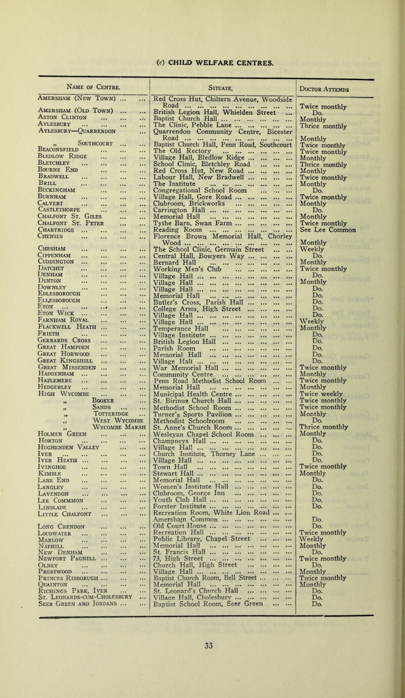 (c) CHILD WELFARE CENTRES. Name of Centre. Amersham (New Town) ~ Amersuam (Old Town) Aston Clinton Aylesbury Aylesbury—Quarrendon „ SOUTHCOURT Beaconsfield Bledlow Ridge Bletchley Bourne End Brad WELL Brill Buckingham Burnham Calvert Castlethorpe Chalfont St. Giles Chalfont St. Peter Chartridge Chenies Chesham Cippenham CUDDINGTON Datchet Denham DINTON Downley Edlesborough Elresborough Eton Eton Wick Farnham Royal Flackwell Heath Frieth Gerrards Cross Great Hampden Great Horwood Great Kingshill Great Missenden Haddenham Hazlemere Hedgerley High Wycombe „ Booker „ Sands „ Totteridge ,, West Wycombe „ Wycombe Marsh Holmer Green Horton Hughenden Valley IVER Iver Heath IVINGHOE Kimble Lane End Langley Lavendon Lee Commmon Linslade Little Chalfont Long Crendon Loudwater Marlow Naphill New Denham Newport Pagnell Olney Prestwood Princes Risborugh Quainton Richings Park, Iver St. Leonards-cum-Cholesbury ... Seer Green and Jordans Situate. Red Cross Hut, Chiltern Avenue, Woodside Road British Legion Hall, Whielden Street Baptist Church Hall ... The Clinic, Pebble Lane Quarrendon Community Centre, Biceste Road Baptist Church Hall, Penn Road, Southcour The Old Rectory Village Hall, Bledlow Ridge . School Clinic, Bletchley Road Red Cross Hut, New Road .. Labour Hall, New Bradwell ., The Institute Congregational School Room Village Hall, Gore Road Clubroom, Brickworks Carrington Hall Memorial Hall Tythe Barn, Swan Farm Reading Room Florence Brown Memorial Hall, Chorle Wood The School Clinic, Germain Street Central Hall, Bowyers Way Bernard Hall Working Men’s Club Village Hall Village Hall Village Hall Memorial Hall Butler’s Cross, Parish Hall College Arms, High Street Village Hall Village Hall Temperance Hall Village Institute ... British Legion Hall Parish Room Memorial Hall Village Hall War Memorial Hall Community Centre Penn Road Methodist School Room Memorial Hall Municipal Health Centre St. Birinus) Church Hall Methodist School Room Turner’s Sports Pavilion Methodist Schoolroom St. Anne’s Church Room Wesleyan Chapel School Room Champneys Hall ... Village Hall ... ... Church Institute, Thorney Lane Village Hall Town Hall Stewart Hall Memorial Hall Women’s Institute Hall Clubroom, George Inn Youth Club Hall Forster Institute Recreation Room, White Lion Road Amersham Common Old Court House ... Recreation Hall ... Public Library, Chapel Street Memorial Hall St. Francis Hall ... 73, High Street ... Church Hall, High Street Village Hall Baptist Church Room, Bell Street Memorial Hall St. Leonard’s Church Hall Village Hall, Cholesburv Baptist School Room, Seer Green Doctor Attends Twice monthly Do. Monthly Thrice monthly Monthly Twice monthly Twice monthly Monthly Thrice monthly Monthly Twice monthly Monthly Do. Tvnce monthly Monthly Do. Monthly Twice monthly See Lee Common Monthly Weekly Do. Monthly Twice monthly Do. Monthly Do. Do. Do. Do. Do. Weekly Monthly Do. Do. Do. Do. Do. Twice monthly Monthly Twice monthly Monthly Twice weekly Twice monthly Twice monthly Monthly Do. Thrice monthly Monthly Do. Do. Do. Do. Twice monthly Monthly Do. Do. Do. Do. Do. Do. Do. Twice monthly Weekly Monthly Do. Twice monthly Do. Monthly Twice monthly Monthly Do. Do. Do.