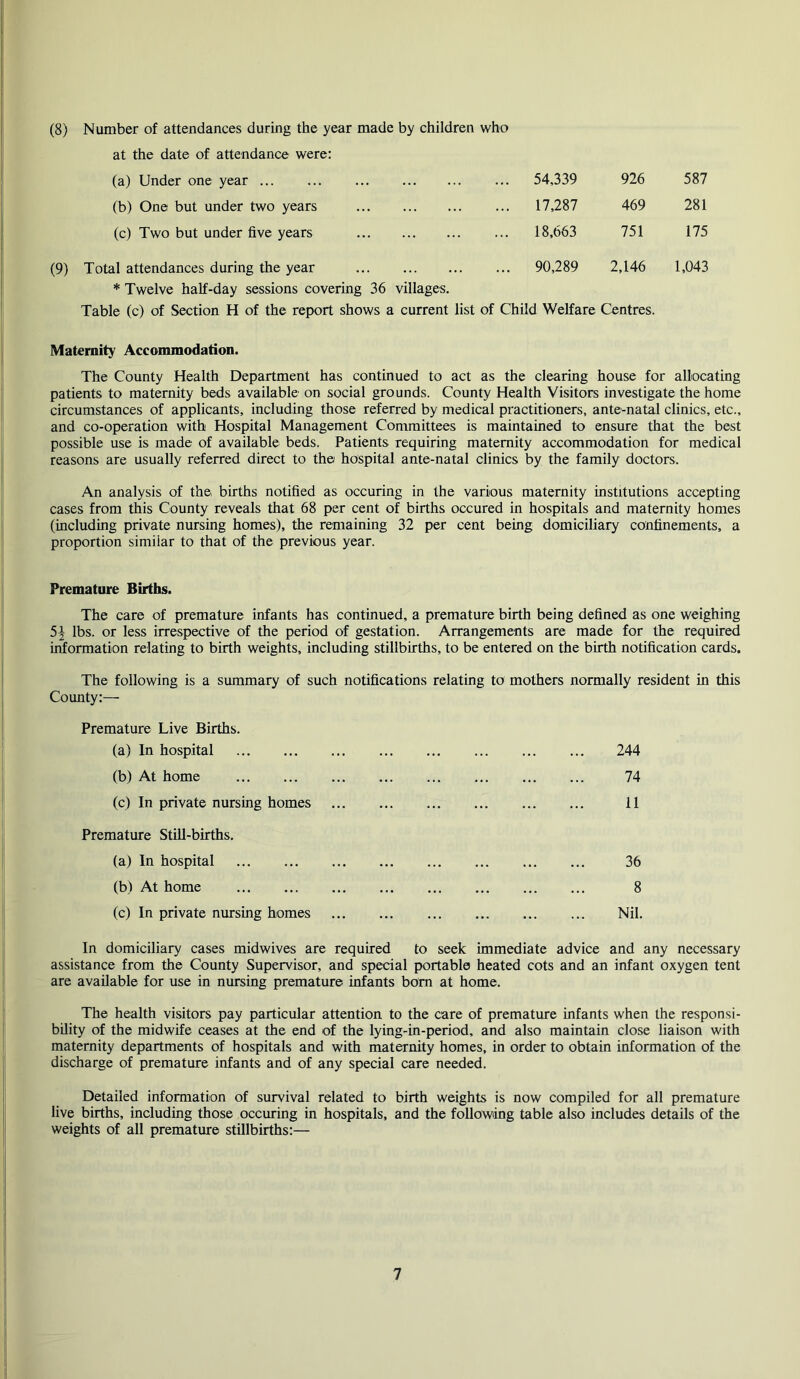 (8) Number of attendances during the year made by children who at the date of attendance were: (a) Under one year 54,339 926 587 (b) One but under two years 17,287 469 281 (c) Two but under five years 18,663 751 175 Total attendances during the year 90,289 2,146 1,043 * Twelve half-day sessions covering 36 villages. Table (c) of Section H of the report shows a current list of Child Welfare Centres. Maternity Accommodation. The County Health Department has continued to act as the clearing house for allocating patients to maternity beds available on social grounds. County Health Visitors investigate the home circumstances of applicants, including those referred by medical practitioners, ante-natal clinics, etc., and co-operation with Hospital Management Committees is maintained to ensure that the best possible use is made of available beds. Patients requiring maternity accommodation for medical reasons are usually referred direct to the hospital ante-natal clinics by the family doctors. An analysis of the births notified as occuring in the various maternity institutions accepting cases from this County reveals that 68 per cent of births occured in hospitals and maternity homes (including private nursing homes), the remaining 32 per cent being domiciliary confinements, a proportion similar to that of the previous year. Premature Births. The care of premature infants has continued, a premature birth being defined as one weighing 5| lbs. or less irrespective of the period of gestation. Arrangements are made for the required irformation relating to birth weights, including stillbirths, to be entered on the birth notification cards. The following is a summary of such notifications relating to mothers normally resident in this County:— Premature Live Births. (a) In hospital 244 (b) At home 74 (c) In private nursing homes 11 Premature Still-births. (a) In hospital 36 (b) At home 8 (c) In private nursing homes Nil. In domiciliary cases midwives are required to seek immediate advice and any necessary assistance from the County Supervisor, and special portable heated cots and an infant oxygen tent are available for use in nursing premature infants bom at home. The health visitors pay particular attention to the care of premature infants when the responsi- bility of the midwife ceases at the end of the lying-in-period, and also maintain close liaison with maternity departments of hospitals and with maternity homes, in order to obtain information of the discharge of premature infants and of any special care needed. Detailed information of survival related to birth weights is now compiled for all premature live births, including those occuring in hospitals, and the following table also includes details of the weights of all premature stillbirths:—
