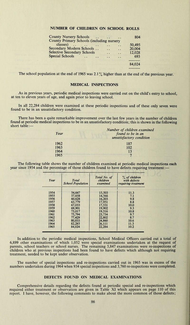 NUMBER OF CHILDREN ON SCHOOL ROLLS County Nursery Schools 804 County Primary Schools (including nursery classes) 50,495 Secondary Modern Schools .. 20,004 Selective Secondary Schools 12,028 Special Schools 693 84,024 The school population at the end of 1965 was 2.1 % higher than at the end of the previous year. MEDICAL INSPECTIONS As in previous years, periodic medical inspections were carried out on the child’s entry to school, at ten to eleven years of age, and again prior to leaving school. In all 22,284 children were examined at these periodic inspections and of these only seven were found to be in an unsatisfactory condition. There has been a quite remarkable improvement over the last few years in the number of children found at periodic medical inspections to be in an unsatisfactory condition; this is shown in the following short table:— Number of children examined Year found to be in an unsatisfactory condition 1962 187 1963 102 1964 13 1965 7 The following table shows the number of children examined at periodic medical inspections each year since 1954 and the percentage of those children found to have defects requiring treatment:— Year Total School Population Total No. of children examined % of children with defects requiring treatment 1954 54,647 15,503 11.3 1955 57,658 14,566 7.1 1956 60,628 16,203 9.8 1957 63,779 17,951 8.8 1958 67,033 17,531 10.0 1959 69,901 19,902 9.3 1960 73,017 19,516 10.8 1961 75,794 23,734 9.7 1962 11M9 22,802 8.7 1963 80,833 24,860 10.6 1964 82,285 26,111 11.3 1965 84,024 22,284 10.2 In addition to the periodic medical inspections. School Medical Officers carried out a total of 6,899 other examinations of which 1,052 were special examinations undertaken at the request of parents, school teachers or school nurses. The remaining 5,847 examinations were re-inspections of children who at previous inspections had been found to have defects which although not requiring treatment, needed to be kept under observation. The number of special inspections and re-inspections carried out in 1965 was in excess of the numbers undertaken during 1964 when 934 special inspections and 3,760 re-inspections were completed. DEFECTS FOUND ON MEDICAL EXAMINATIONS Comprehensive details regarding the defects found at periodic special and re-inspections which required either treatment or observation are given in Table XI which appears on page 110 of this report. I have, however, the following comments to make about the more common of those defects;