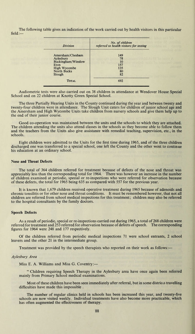 The following table gives an indication of the work carried out by health visitors in this particular field:— Division No. of children referred to health visitors for testing Amersham/Chesham 149 Aylesbury 78 Buckingham/Winslow 10 Eton 157 High Wycombe 135 North Bucks 80 Slough 82 Total 692 Audiometric tests were also carried out on 38 children in attendance at Wendover House Special School and on 22 children at Knotty Green Special School. The three Partially Hearing Units in the County continued during the year and between twenty and twenty-four children were in attendance. The Slough Unit caters for children of junior school age and the Amersham and High Wycombe Units take children from nursery schools and give them help up to the end of their junior course. Good co-operation was maintained between the units and the schools to which they are attached. The children attending the units also attend classes in the schools as they become able to follow them and the teachers from the Units also give assistance with remedial teaching, supervision, etc., in the schools. Eight children were admitted to the Units for the first time during 1965, and of the three children discharged one was transferred to a special school, one left the County and the other went to continue his education at an ordinary school. Nose and Throat Defects The total of 364 children referred for treatment because of defects of the nose and throat was appreciably less than the corresponding total for 1964. There was however an increase in the number of children examined at periodic, special or re-inspections who were referred for observation because of these defects, the total for 1965 being 635 as compared with 557 for the previous year. It is known that 1,679 children received operative treatment during 1965 because of adenoids and chronic tonsilitis or for other nose and throat conditions. It must be remembered however, that not all children are referred from school medical inspections for this treatment; children may also be referred to the hospital consultants by the family doctors. Speech Defects As a result of periodic, special or re-inspections carried out during 1965, a total of 268 children were referred for treatment and 253 referred for observation because of defects of speech. The corresponding figures for 1964 were 248 and 177 respectively. Of the children referred from periodic medical inspections 71 were school entrants, 2 school leavers and the other 21 in the intermediate group. Treatment was provided by the speech therapists who reported on their work as follows:— Aylesbury Area Miss E. A. Williams and Miss G. Coventry:— “ Children requiring Speech Therapy in the Aylesbury area have once again been referred mainly from Primary School medical examinations. Most of these children have been seen immediately after referral, but in some districts travelling difficulties have made this impossible . The number of regular clinics held in schools has been increased this year, and twenty-five schools are now visited weekly. Individual treatments have also become more practicable, which has often augmented the effectiveness of therapy.