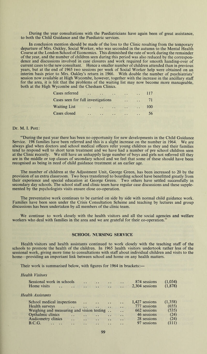 During the year consultations with the Paediatricians have again been of great assistance, to both the Child Guidance and the Paediatric services. In conclusion mention should be made of the loss to the Clinic resulting from the temporary departure of Mrs. Oakley, Social Worker, who was seconded in the autumn to the Mental Health Course at the London School of Economics. This diminished the rate of work during the remainder of the year, and the number of children seen during this period was also reduced by the correspon- dence and discussions involved in case closures and work required for smooth handing-over of current cases to the new consultant. Hence a smaller number of children attended than in previous years, but at the end of 1965 two sessions per week of Social Worker help were obtained on an interim basis prior to Mrs. Oakley’s return in 1966. With double the number of psychiatrists’ session now available at High Wycombe, however, together with the increase in the ancillary staff for the area, it is felt that the problems of the waiting list may now become more manageable, both at the High Wycombe and the Chesham Clinics. Cases referred .. 117 Cases seen for full investigations 71 Waiting List 100 Cases closed 56 Dr. M. 1. Pott; “During the past year there has been no opportunity for new developments in the Child Guidance Service. 198 families have been referred and this is a slight increase on the number in 1964. We are always glad when doctors and school medical officers refer young children as they and their families tend to respond well to short term treatment and we have had a number of pre school children seen at the Clinic recently. We still have an unhappily large number of boys and girls not referred till they are in the middle or top classes of secondary school and we feel that some of these should have been recognised as being in need of child guidance treatment at an earlier age. The number of children at the Adjustment Unit, George Green, has been increased to 20 by the provision of an extra classroom. Two boys transferred to boarding school have benefitted greatly from their experience and special education at George Green. Two others have settled successfully in secondary day schools. The school staff and clinic team have regular case discussions and these supple- mented by the psychologists visits ensure close co-operation. The preventative work continues to be carried on side by side with normal child guidance work. Families have been seen under the Crisis Consultation Scheme and teaching by lectures and group discussions has been undertaken by all members of the clinic team. We continue to work closely with the health visitors and all the social agencies and welfare workers who deal with families in the area and we are grateful for their co-operation.” SCHOOL NURSING SERVICE Health visitors and health assistants continued to work closely with the teaching staff of the schools to promote the health of the children. In 1965 health visitors undertook rather less of the sessional work, giving more time to consultations with staff about individual children and visits to the home—providing an important link between school and home on any health matters. Their work is summarised below, with figures for 1964 in brackets:— Health Visitors Sessional work in schools 874 sessions (1,034) Home visits 2,304 sessions (1,878) Health Assistants School medical inspections 1,427 sessions (1,358) Health surveys 777 sessions (655) Weighing and measuring and vision testing .. 662 sessions (535) Opthalmic clinics 46 sessions (24) Audiometry clinics 28 sessions (24) B.C.G. 97 sessions (111)