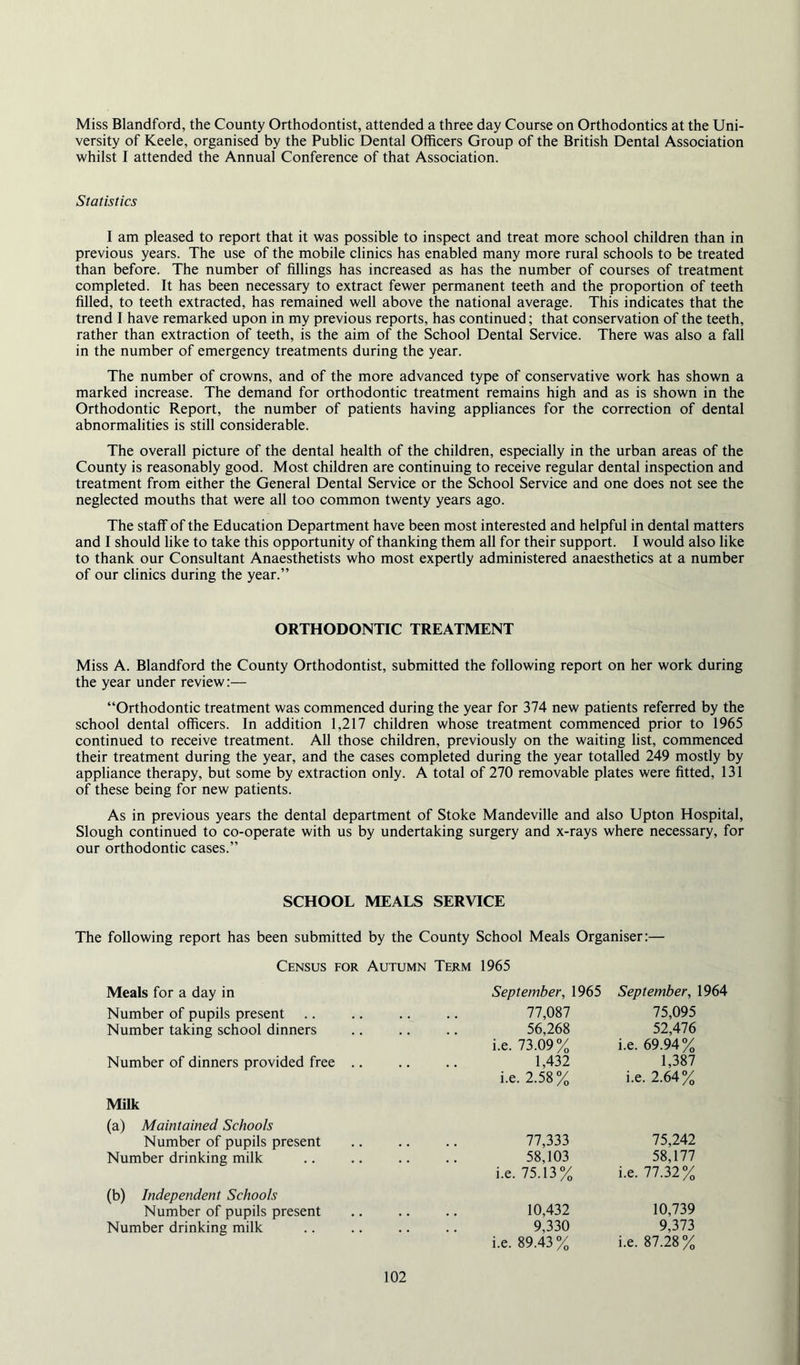 Miss Blandford, the County Orthodontist, attended a three day Course on Orthodontics at the Uni- versity of Keele, organised by the Public Dental Officers Group of the British Dental Association whilst I attended the Annual Conference of that Association. Statistics I am pleased to report that it was possible to inspect and treat more school children than in previous years. The use of the mobile clinics has enabled many more rural schools to be treated than before. The number of fillings has increased as has the number of courses of treatment completed. It has been necessary to extract fewer permanent teeth and the proportion of teeth filled, to teeth extracted, has remained well above the national average. This indicates that the trend I have remarked upon in my previous reports, has continued; that conservation of the teeth, rather than extraction of teeth, is the aim of the School Dental Service. There was also a fall in the number of emergency treatments during the year. The number of crowns, and of the more advanced type of conservative work has shown a marked increase. The demand for orthodontic treatment remains high and as is shown in the Orthodontic Report, the number of patients having appliances for the correction of dental abnormalities is still considerable. The overall picture of the dental health of the children, especially in the urban areas of the County is reasonably good. Most children are continuing to receive regular dental inspection and treatment from either the General Dental Service or the School Service and one does not see the neglected mouths that were all too common twenty years ago. The staff of the Education Department have been most interested and helpful in dental matters and I should like to take this opportunity of thanking them all for their support. I would also like to thank our Consultant Anaesthetists who most expertly administered anaesthetics at a number of our clinics during the year.” ORTHODONTIC TREATMENT Miss A. Blandford the County Orthodontist, submitted the following report on her work during the year under review:— “Orthodontic treatment was commenced during the year for 374 new patients referred by the school dental officers. In addition 1,217 children whose treatment commenced prior to 1965 continued to receive treatment. All those children, previously on the waiting list, commenced their treatment during the year, and the cases completed during the year totalled 249 mostly by appliance therapy, but some by extraction only. A total of 270 removable plates were fitted, 131 of these being for new patients. As in previous years the dental department of Stoke Mandeville and also Upton Hospital, Slough continued to co-operate with us by undertaking surgery and x-rays where necessary, for our orthodontic cases.” SCHOOL MEALS SERVICE The following report has been submitted by the County School Meals Organiser:— Census for Autumn Term 1965 Meals for a day in September, 1965 September, Number of pupils present 77,087 75,095 Number taking school dinners 56,268 52,476 i.e. 73.09% i.e. 69.94% Number of dinners provided free .. 1,432 1,387 i.e. 2.58% i.e. 2.64% Milk (a) Maintained Schools Number of pupils present 77,333 75,242 Number drinking milk 58,103 58,177 i.e. 75.13% i.e. 77.32% (b) Independent Schools Number of pupils present 10,432 10,739 Number drinking milk 9,330 9,373 i.e. 89.43% i.e. 87.28%