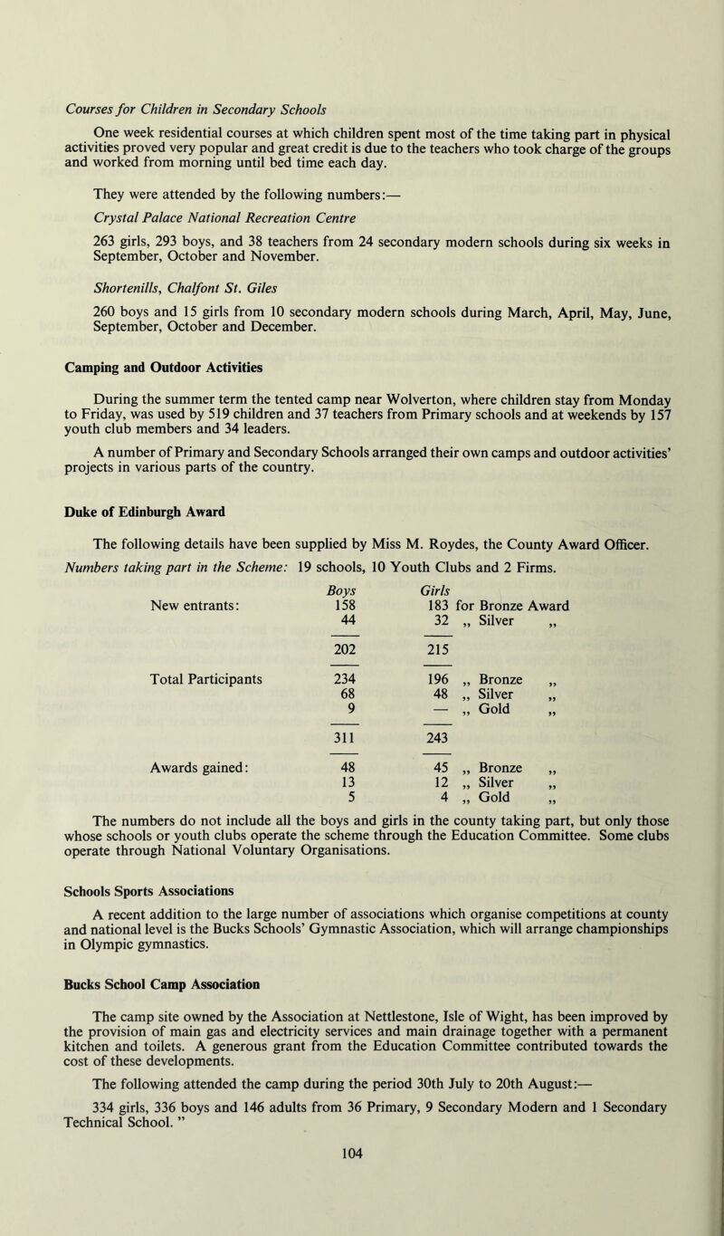 Courses for Children in Secondary Schools One week residential courses at which children spent most of the time taking part in physical activities proved very popular and great credit is due to the teachers who took charge of the groups and worked from morning until bed time each day. They were attended by the following numbers:— Crystal Palace National Recreation Centre 263 girls, 293 boys, and 38 teachers from 24 secondary modern schools during six weeks in September, October and November. Shortenills, Chalfont St. Giles 260 boys and 15 girls from 10 secondary modern schools during March, April, May, June, September, October and December. Camping and Outdoor Activities During the summer term the tented camp near Wolverton, where children stay from Monday to Friday, was used by 519 children and 37 teachers from Primary schools and at weekends by 157 youth club members and 34 leaders. A number of Primary and Secondary Schools arranged their own camps and outdoor activities’ projects in various parts of the country. Duke of Edinburgh Award The following details have been supplied by Miss M. Roydes, the County Award Officer. Numbers taking part in the Scheme: 19 schools, 10 Youth Clubs and 2 Firms. Boys Girls New entrants: 158 183 for Bronze Award 44 32 Silver 99 202 215 Total Participants 234 196 >> Bronze 99 68 48 99 Silver 9 — 99 Gold 99 311 243 Awards gained: 48 45 99 Bronze 99 13 12 Silver 5 4 99 Gold 99 The numbers do not include all the boys and girls in the county taking part, but only those whose schools or youth clubs operate the scheme through the Education Committee. Some clubs operate through National Voluntary Organisations. Schools Sports Associations A recent addition to the large number of associations which organise competitions at county and national level is the Bucks Schools’ Gymnastic Association, which will arrange championships in Olympic gymnastics. Bucks School Camp Association The camp site owned by the Association at Nettlestone, Isle of Wight, has been improved by the provision of main gas and electricity services and main drainage together with a permanent kitchen and toilets. A generous grant from the Education Committee contributed towards the cost of these developments. The following attended the camp during the period 30th July to 20th August:— 334 girls, 336 boys and 146 adults from 36 Primary, 9 Secondary Modern and 1 Secondary Technical School. ”