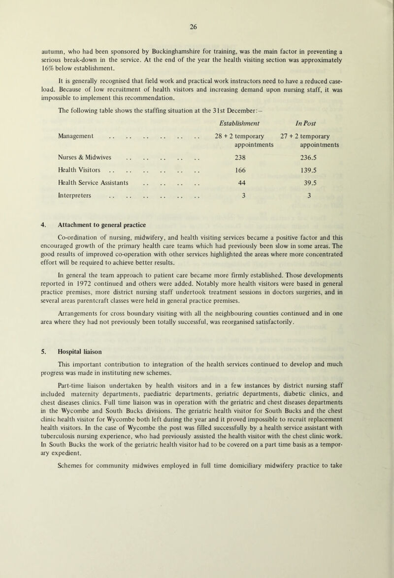 autumn, who had been sponsored by Buckinghamshire for training, was the main factor in preventing a serious break-down in the service. At the end of the year the health visiting section was approximately 16% below establishment. It is generally recognised that field work and practical work instructors need to have a reduced case- load. Because of low recruitment of health visitors and increasing demand upon nursing staff, it was impossible to implement this recommendation. The following table shows the staffing situation at the 31st December: — Establishment In Post Management 28 + 2 temporary appointments 27 + 2 temporary appointments Nurses & Midwives .... 238 236.5 Health Visitors .... 166 139.5 Health Service Assistants .... 44 39.5 Interpreters .... 3 3 4. Attachment to general practice Co-ordination of nursing, midwifery, and health visiting services became a positive factor and this encouraged growth of the primary health care teams which had previously been slow in some areas. The good results of improved co-operation with other services highlighted the areas where more concentrated effort will be required to achieve better results. In general the team approach to patient care became more firmly established. Those developments reported in 1972 continued and others were added. Notably more health visitors were based in general practice premises, more district nursing staff undertook treatment sessions in doctors surgeries, and in several areas parentcraft classes were held in general practice premises. Arrangements for cross boundary visiting with all the neighbouring counties continued and in one area where they had not previously been totally successful, was reorganised satisfactorily. 5. Hospital liaison This important contribution to integration of the health services continued to develop and much progress was made in instituting new schemes. Part-time liaison undertaken by health visitors and in a few instances by district nursing staff included maternity departments, paediatric departments, geriatric departments, diabetic clinics, and chest diseases clinics. Full time Uaison was in operation with the geriatric and chest diseases departments in the Wycombe and South Bucks divisions. The geriatric health visitor for South Bucks and the chest clinic health visitor for Wycombe both left during the year and it proved impossible to recruit replacement health visitors. In the case of Wycombe the post was filled successfully by a health service assistant with tuberculosis nursing experience, who had previously assisted the health visitor with the chest clinic work. In South Bucks the work of the geriatric health visitor had to be covered on a part time basis as a tempor- ary expedient. Schemes for community midwives employed in full time domiciliary midwifery practice to take