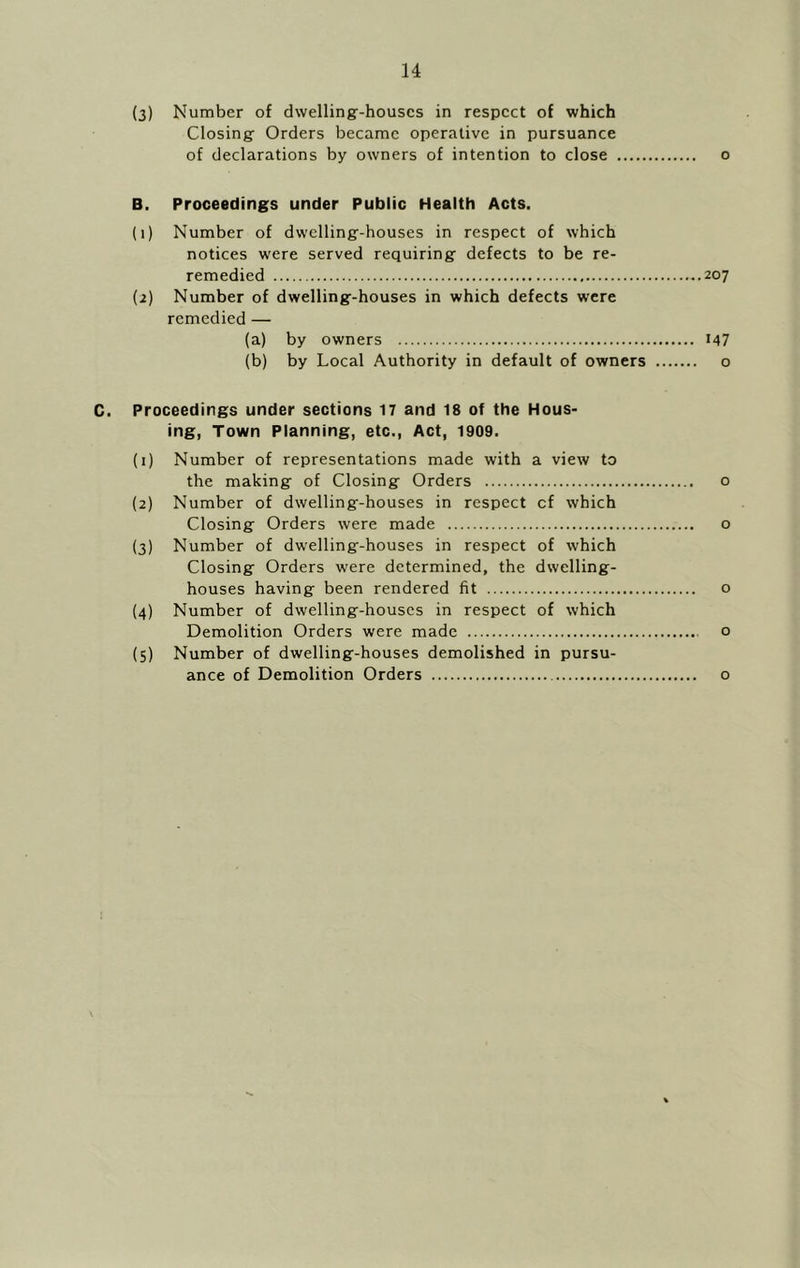 (3) Number of dwelling-houses in respect of which Closing Orders became operative in pursuance of declarations by owners of intention to close o B. Proceedings under Public Health Acts. (1) Number of dwelling-houses in respect of which notices were served requiring defects to be re- remedied 207 (2) Number of dwelling-houses in which defects were remedied — (a) by owners I47 (b) by Local Authority in default of owners o C. Proceedings under sections 17 and 18 of the Hous- ing, Town Planning, etc.. Act, 1909. (1) Number of representations made with a view to the making of Closing Orders o (2) Number of dwelling-houses in respect of which Closing Orders were made o (3) Number of dwelling-houses in respect of which Closing Orders were determined, the dwelling- houses having been rendered fit o (4) Number of dwelling-houses in respect of which Demolition Orders were made o (5) Number of dwelling-houses demolished in pursu- ance of Demolition Orders o