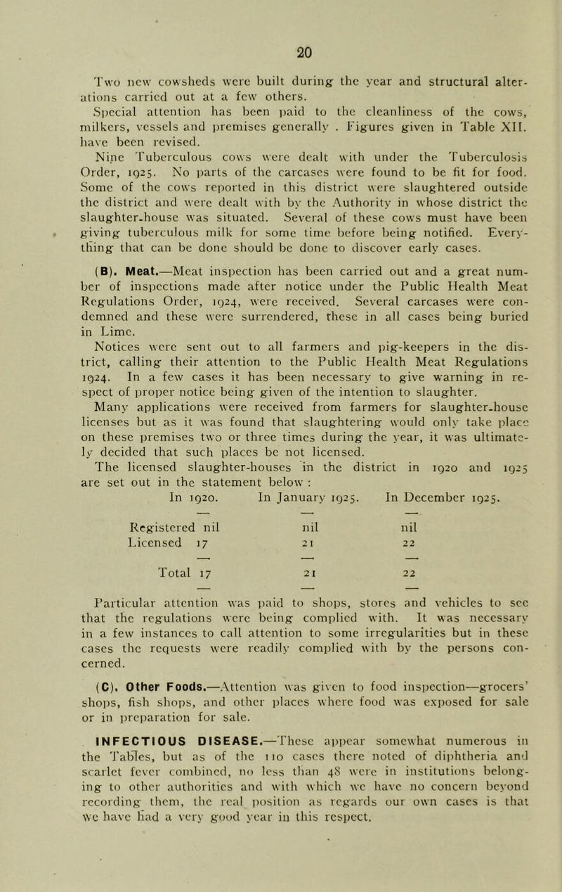 Two new cowsheds were built during the year and structural alter- ations carried out at a few others. Si)ecial attention has been jjaid to the cleanliness of the cows, milkers, vessels and i)remises generally . Figures given in Table XII. have been revised. Nine Tuberculous cows were dealt with under the Tuberculosis Order, 1Q25. No parts of the carcases were found to be fit for food. Some of the cows reported in this district were slaughtered outside the district and were dealt with by the Authority in whose district the slaughter-house was situated. Several of these cows must have been giving tuberculous milk for some time before being notified. Every- thing that can be done should be done to discover early cases. (B). Meat.—Meat inspection has been carried out and a great num- ber of insijections made after notice under the Public Health Meat Regulations Order, 1924, were received. Several carcases were con- demned and these were surrendered, these in all cases being buried in Lime. Notices were sent out to all farmers and pig-keepers in the dis- trict, calling their attention to the Public Health Meat Regulations 1924. In a few cases it has been necessary to give warning in re- spect of proper notice being given of the intention to slaughter. Many applications were received from farmers for slaughter-house licenses but as it was found that slaughtering would only take place on these premises two or three times during the year, it was ultimate- ly decided that such places be not licensed. The licensed slaughter-houses in the district in ig20 and 1925 are set out in the statement below ; In 1920. In January 1925. In December 1925, Registered nil nil nil Licensed 17 21 2 2 Total 17 21 22 Particular attention was paid to shops, stores and vehicles to see that the regulations were being complied with. It was necessary in a few instances to call attention to some irregularities but in these cases the reciuests were readily complied with by the persons con- cerned. (C). Other Foods.—.\ttcntion was given to food inspection—grocers’ shops, fish shops, and other places where food was e.xposed for sale or in iireparation for sale. INFECTIOUS DISEASE.—These appear somewhat numerous in the Tallies, but as of the 110 cases there noted of diphtheria and scarlet fever combined, no less than 48 were in institutions belong- ing to other authorities and with which we have no concern bei ond recording- them, the real jiusition as regards our own cases is that wc have had a very good r ear in this respect.