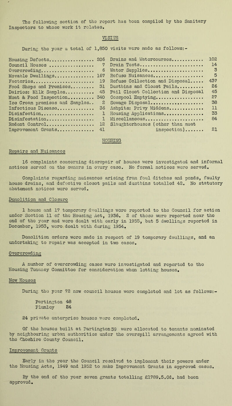 The following section of the report has boon compiled by the Sanitary Inspectors to whose work it relates. VISITS During the year a total of 1,850 visits were made as follovjs:- Housing Defects 206 Council Houses 7 Overcrowding 6 Movable Dwellings. 167 Factories 19 Food Shops £ind premises.. 31 Dairies; Milk Samples 45 Moat & Food Inspection 340 Ice Cream premises and Samples.. 2 Infectious Disease 36 Disinfection..... 1 Disinfestation 1 Rodent Control. 12 Improvement Grants 41 Drains and ‘Hatercourses 102 Drain Tests 14 Ylater Supplies 3 Refuse Nuisances 5 Refuse Collection and Disposal 437 Dustbins and Closet Pails. 26 pail Closet Collection and Disposal 45 Cesspool Emptying. 27 Sewage Disposal 38 Ashpits: Privy Middens 11 Housing Applications 33 Miscellaneous 84 Slaughterhouses (other than meat inspection) 21 HOUSING Repairs and Nuisances 16 complaints concerning disrepair of houses were investigated and informal notices served on the owners in every case. No formal notices were served. Complaints regarding nuisances arising from foul ditches and ponds, faulty house drains, and defective closet pails and dustbins totalled 42. No statutory abatement notices were served. Demolition and Closure 1 house and 17 temporary dwellings were reported to the Council for action under Section 11 of the Housing Act, 1936, 2 of those were reported near the end of the year and were dealt vjith early in 1955, but 5 dwellings reported in December, 1953, wore dealt with during 1954, Demolition orders wore made in respect of 19 temporary dwellings, and an undertaking to repair was accepted in two cases. Overcrowding A number of overcroxvding cases wore investigated and reported to the Housing Tenancy Committee for consideration when lotting houses. New Houses During the year 72 new council houses were completed and lot as folloxvs:- Partington 48 Pliunley 24 24 private enterprise houses YJero completed. Of the houses built at Partington39 wore allocated to tenants nominated by neighbouring urban authorities under the overspill arrangements agreed with the Chdshire County Council, Improvement Grants Early in the year the Council resolved to implement their powers under the Housing Acts, 1949 and 1952 to make Improvement Grants in approved cases. By the end of the year seven grants totalling £1789,5.Od, had been approved.