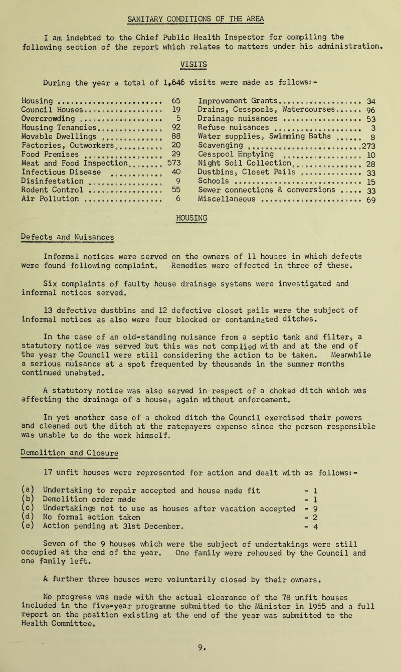 SANITARY CONDITIONS OF THE AREA I am indebted to the Chief Public Health Inspector for compiling the following section of the report which relates to matters under his administration. VISITS During the year a total of 1>646 visits were made as follows?- oooepoeoeooooooeootoeoe 0 0 o o oeeeooooooooooeoooo 0 0*0 Housing Council Houses Overcrowding Housing Tenancies Movable Dwellings Factories., Outworkers Food Premises Meat and Food Inspection Infectious Disease Disinfestation „„„ Rodent Control .o. Air Pollution oeooepQoeeoooe eeooeoeoooppooo e o 0 o o e o o 0 o 0 0 eooopooooooooo o o 0 o e o 0 9 0 0 9 0 0 65 Improvement Grants,..o.«»,..,»=..«,,, 34 19 Drains, Cesspools, Watercourses„o.co. 96 5 Drainage nuisances ..000.0.0.00.000., 53 92 Refuse nuisances .........,........,. 3 88 Water supplies. Swimming Baths 8 20 Scavenging ..............„,..,......„273 29 Cesspool Emptying .e.. . 10 573 Night Soil Collection^„^^^^^, 28 40 Dustbins, Closet Pails ,,,...,...,.,. 33 9 Schools OOODOOOOOOOOOOOOOOOOOOOOOOOOO 15 55 Sewer connections 8. conversions o.,,. 33 6 Miscellaneous ,..,.,...,..,.,..,.,... 69 Defects and Nuisances HOUSING Informal notices were served on the owners of 11 houses in which defects were found following complaint. Remedies were effected in three of these. Six complaints of faulty house drainage systems were investigated and infoimal notices served. 13 defective dustbins and 12 defective closet pails were the subject of informal notices as also were four blocked or contaminated ditches. In the case of an old-standing nuisance from a septic tank and filter, a statutory notice was served but this was not complied with and at the end of the year the Council were still considering the action to be taken. Meanwhile a serious nuisance at a spot frequented by thousands in the summer months continued unabated. A statutory notice was also served in respect of a choked ditch which was affecting the drainage of a house, again without enforcement. In yet another case of a choked ditch the Council exercised their powers and cleaned out the ditch at the ratepayers expense since the person responsible was unable to do the work himself. Demolition and Closure 17 unfit houses were represented for action and dealt with as follows?- (a) Undertaking to repair accepted and house made fit - 1 (b) Demolition order made - 1 (c) Undertakings not to use as houses after vacation accepted - 9 (d) No formal action taken - 2 (e) Action pending at 31st December. - 4 Seven of the 9 houses which were the subject of undertakings were still occupied at the end of the year. One family were rehoused by the Council and one family left. A further three houses were voluntarily closed by their owners. No progress was made with the actual clearance of the 78 unfit houses included in the five-year programme submitted to the Minister in 1955 and a full report on the position existing at the end of the year was submitted to the Health Committee, 9.