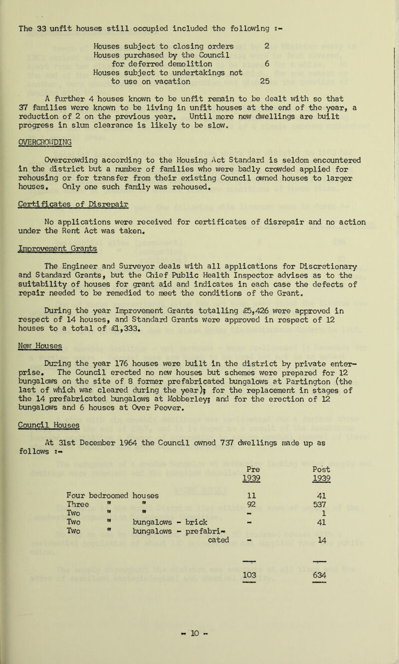 The 33 unfit houses still occupied included the following s~ Houses subject to closing orders 2 Houses purchased by the Council for deferred demolition 6 Houses subject to undertakings not to use on vacation 25 A further 4 houses known to be unfit remain to be dealt with so that 37 families were known to be living in unfit houses at the end of the year, a reduction of 2 on the previous year. Until more new dwellings are built progress in slum clearance is likely to be slow. OVERCROWDING Overcrowding according to the Housing Act Standard is seldom encountered in the district but a number of families who were badly crowded applied for rehousing or for transfer from their existing Council owned houses to larger houses. Only one such family was rehoused. Certificates of Disrepair No applications were received for certificates of disrepair and no action under the Rent Act was taken. Improvement Grants The Engineer and Surveyor deals with all applications for Discretionary and Standard Grants, but the Chief Public Health Inspector advises as to the suitability of houses for grant aid and indicates in each case the defects of repair needed to be remedied to meet the conditions of the Grant. During the year Improvement Grants totalling £5,426 were approved in respect of 14 houses, and Standard Grants were approved in respect of 12 houses to a total of £1,333. New Houses During the year 176 houses were built in the district by private enter- prise. The Council erected no new houses but schemes were prepared for 12 bungalows on the site of 8 former prefabricated bungalows at Partington (the last of which was cleared during the year)$ for the replacement in stages of the 14 prefabricated bungalows at Mobberleyf and for the erection of 12 bungalows and 6 houses at Over Peover. Council Houses At 31st December 1964 the Council owned 737 dwellings made up as follows Pre Post 1939 1939 Four bedroomed houses 11 41 Three n ft 92 537 Two ft tt - 1 Two n bungalows - brick - 41 Two it bungalows - prefabri- cated - 14 103 634 10