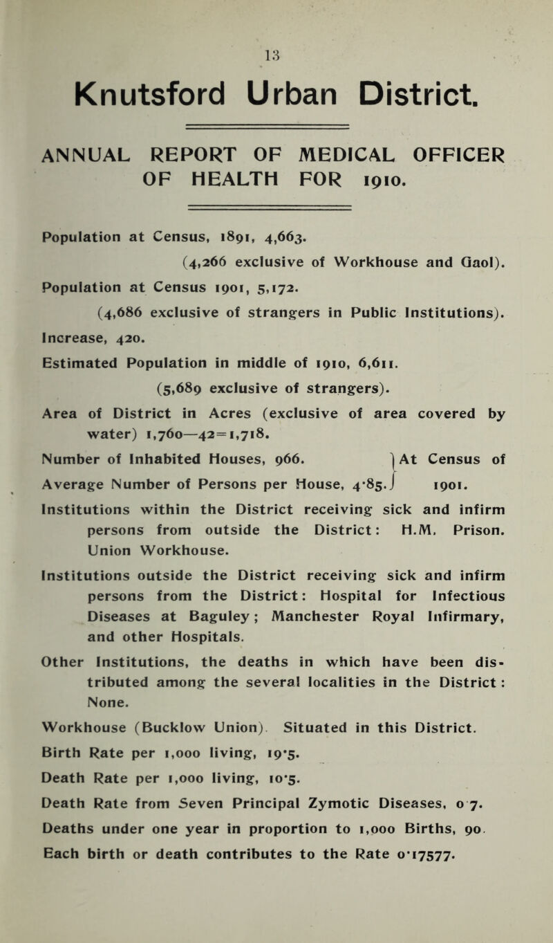 18 Knutsford Urban District. ANNUAL REPORT OF MEDICAL OFFICER OF HEALTH FOR 1910. Population at Census, 1891, 4,663. (4,266 exclusive of Workhouse and Qaol). Population at Census 1901, 5,172. (4,686 exclusive of strangers in Public Institutions). Increase, 420. Estimated Population in middle of 1910, 6,611. (51689 exclusive of strangers). Area of District in Acres (exclusive of area covered by water) 1,760—42=1,718. Number of Inhabited Houses, 966. ^ At Census of Average Number of Persons per House, 4*85./ 1901. Institutions within the District receiving sick and infirm persons from outside the District: H.M. Prison. Union Workhouse. Institutions outside the District receiving sick and infirm persons from the District: Hospital for Infectious Diseases at Baguley; Manchester Royal Infirmary, and other Hospitals. Other Institutions, the deaths in which have been dis- tributed among the several localities in the District: None. Workhouse (Bucklow Union). Situated in this District. Birth Rate per 1,000 living, 19*5. Death Rate per 1,000 living, 10*5. Death Rate from Seven Principal Zymotic Diseases, 0 7. Deaths under one year in proportion to 1,000 Births, 90. Each birth or death contributes to the Rate 0*17577.