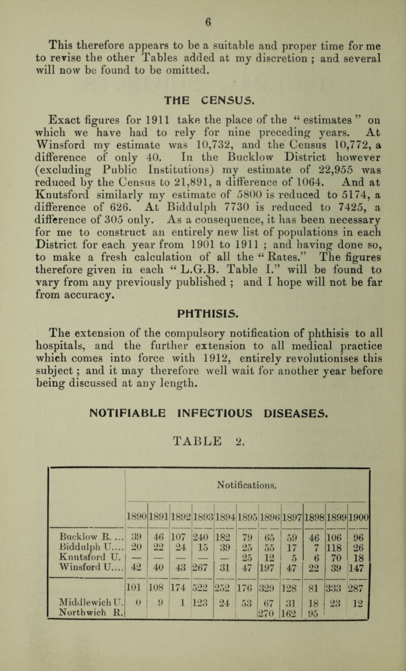 This therefore appears to be a suitable and proper time for me to revise the other Tables added at my discretion ; and several will now be found to be omitted. THE CENSUS. Exact figures for 1911 take the place of the “ estimates ” on which we have had to rely for nine preceding years. At Winsford my estimate was 10,732, and the Census 10,772, a difference of only 40. In the Bucklow District however (excluding Public Institutions) my estimate of 22,955 was reduced by the Census to 21,891, a difference of 1064. And at Knutsford similarly my estimate of 5800 is reduced to 5174, a difference of 626. At Biddulph 7730 is reduced to 7425, a difference of 305 only. As a consequence, it has been necessary for me to construct an entirely new list of populations in each District for each year from 1901 to 1911 ; and having done so, to make a fresh calculation of all the “ Rates.” The figures therefore given in each “ L.G.B. Table I.” will be found to vary from any previously published ; and I hope will not be far from accuracy. PHTHISIS. The extension of the compulsory notification of phthisis to all hospitals, and the further extension to all medical practice which comes into force with 1912, entirely revolutionises this subject; and it may therefore well wait for another year before being discussed at any length. NOTIFIABLE INFECTIOUS DISEASES. TABLE 2. Notifications. 1890 18911892 1893 1894 1895 jl896 1897 1898 1899 1900 Bucklow E. ... 39 46 107 240 182 79 65 59 46 106 96 Biddulph U.... : 20 22 1 24 15 39 25 55 17 7 118 26 Knutsford U. 1 25 12 1 5 6 70 18 Winsford U.... 42 i 40 ’ 43 267 31 47 197 47 22 39 147 101 ' 108 174 522 252 176 329 128 81 333 287 Middlewich L. 0 ' 9 1 123 24 53 67 31 18 23 12 North wich E.j 1 1 270 162 95