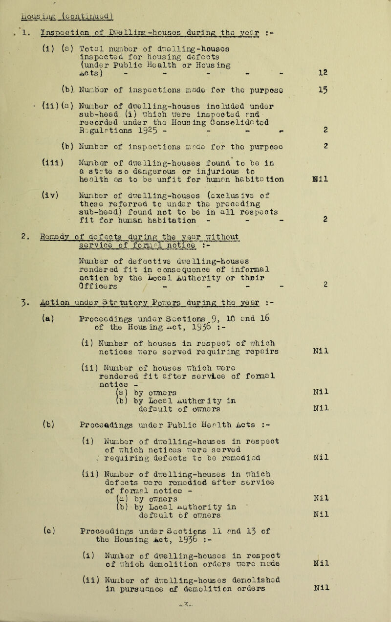 hcvus in^ (continuoci) * ' 1. Inspection of Di'/ellim-housos during the year : - (l) (a) Total nuLibor of duelling-houses inspected for housing defects (under Public Health or Housing iiC ts) - (b) Nuriher of inspections node for the purpose • (li) (a) Nui’iber of dx7olling-houses included under sub-head (l) nhich uere inspected and recorded under the Housing Oonsolidated B.vgulptions 1925 “ _ ^ (b) Nunber of inspections node for the purpose (ill) Nunber of duelling-houses found to be in a state so dangerous or injurious to health as to be unfit for human habitation (iv) Nunber of duelling-houses (exclusive of those referred to under the preceding sub-head) found not to be in all respects fit for hunan habitation - _ - 2, Bonedv of defects during the y.aar without service of fomal notice*':- Nunber of defective duelling-houses rendered fit in consequence of informal action by the hocal Authority or thsir Officers - _ - - 3• Action under Statutory Ppuers during the year :- (a) Proceedings under Sections 9> 10 and 16 of the Hous ing-ti-ct, 193^ (l) Nunber of houses in respect of uhich notices uere served requiring repairs (il) Number of houses vjhich uere rendered fit after service of formal notice - ja) by ouners (b) by Local iuuthcrity in default of o¥7ners (b) Proceadings under Public Health Acts (i) Nunber of duelling-houses in respect of uhich notices uere served ; requiring defects to be remedied (ii) Nunber of duelling-houses in uhich defects uere remedied after service of fomal notice - (a) by ouners (b) by Local ^^uthority in ‘ default of ouners (0) proceedings under Sections 11 and 15 of the Housing Act, 195^ 5“ (i) Number of duelling-houses in respect of uhich dcanolition orders uere node (ii) Nui;ibor of duelling-houses demo 11shod in pursuance of. demolition orders 12 15 2 2 Bll 2 2 Nil Nil Nil Nil Nil Nil Nil Nil •S-. -