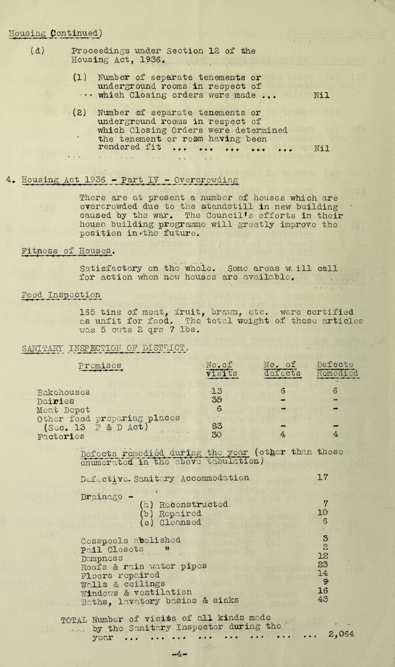 (d) Proceedings under Section 13 of the Housing Act, 1936. (l) Humber of separate tenements or underground rooms in respect of ■ • which Closing orders were made ... (S) Nimiber (©f separate tenements or underground rooms in respect of which Closing Orders v\rere determined the tenement or roiDm having been rendered fit ... ... ,,, ,,, Hil Nil 4, Housing Act 1956 Part XjV ~ Overcrpv^-ding There are at present a number of houses which are overcrowded due to the standstill in new building caused by the war. The Council's efforts in their house building programme will greatly improve the position in<the future. Fitness of Houses. Satisfactory on the whole. Some areas y/. ill call for action when ne?; houses aro availahlc. ■ . ..... Food Inspection 165 tins of moat, fruit, bra\/n, etc. were certified as unfit for food. The total weight of these articles v;as 5 cv/ts 3 q_ro 7 lbs. SAJCLTART IHSPECTIOH OF DISTRICT. Premises Ho. of Ho, of Defects vis'its defects Remedied Bakehouses 13 6 6 Dairies 35 - — Meat Depot 6 -• *• Other food preparing places (Sec..13 F & D Act) 83 ... Factories 30 4 4 Defects remedied during the year (ot^cr than those ’cnomcr.atedr’'in'’above tabula.tion} Defective. Sanitery Accommodation Drainage - (a) Reconstructed (b) Repaired (c) Cleansed Cesspools abolished pall Closets  Dampness Roofs & rain wa-fer pipes Floors repaired Walls & ceilings Windoyj’S & ventilation Saths, lavatory basins So sinks TOTAL Humber of visits of all kinds made ...... by the Sanitary Inspector during tho year 17 7 10 6 3 3 12 33 14 9- 16 43 2,064