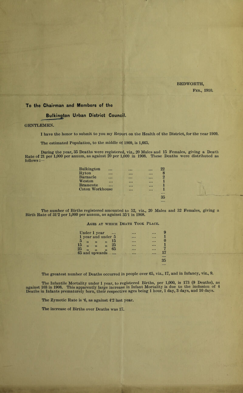 BEDWORTH, Feb., 1910. To the Chairman and Members of the Bulkinqton Urban District Council. GENTLEMEN. I have the honor to submit to you my Report on the Health of the Distinct, for the year 1909. The estimated Population, to the middle of 1909, is 1,665. During the year, 35 Deaths were registered, viz., 20 Males and 15 Females, giving a Death Rate of 21 per 1,000 per annum, as against 20 per 1,000 in 1908. These Deaths wei’e distributed as follows:— Bulkington ... ... ... 22 Ryton ... ... ... 8 Barnacle ... ... ... 2 Weston ... ... ... 1 Bramcote ... ... ... 1 Coton Workhouse ... ... 1 The number of Births registered amounted to 52, viz., 20 Males and 32 Females, giving a Birth Rate of 31'2 per 1,000 per annum, as against 35‘1 in 1908. Ages at which Death Took Place. Under 1 year 1 year and under 5 M » » 15 15 „ ,, ,, 25 25 „ „ „ 65 65 and upwards 9 1 0 1 7 17 35 The greatest number of Deaths occurred in people over 65, viz., 17, and in Infancy, viz., 9. The Infantile Mortality under 1 year, to registered Births, per 1,000, is 173 (9 Deaths), as against 103 in 1908. This apparently large increase in Infant Mortality is due to the inclusion of 4 Deaths in Infants prematurely born,' their respective ages being 1 hour, 1 day, 3 days, and 10 days. The Zymotic Rate is *6, as against 4’2 last year. The increase of Births over Deaths was 17.