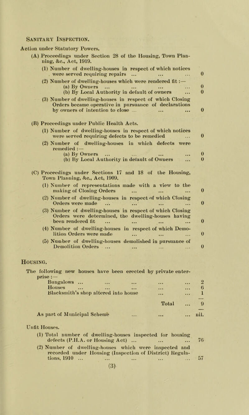 Sanitary Inspection. Action under Statutory Powers. (A) Proceedings under Section 28 of the Housing, Town Plan- ning, &c.. Act, 1919. (1) Number of dwelling-houses in respect of which notices were served requiring repairs ... ... ... 0 (2) Number of dwelling-houses which were rendered fit:— (a) By Owners ... ... ... ... 0 (b) By Local Authority in default of owners ... 0 (3) Number of dwelling-houses in respect of which Closing Orders became operative in pursuance of declarations by owners of intention to close .. ... ... 0 (B) Proceedings under Public Health Acts. (1) Number of dwelling-houses in respect of which notices were served requiring defects to be remedied ... 0 (2) Number of dwelling-houses in which defects were remedied : — (a) By Owners ... ... ... ... 0 (b) By Local Authority in default of Owners ... 0 (C) Proceedings under Sections 17 and 18 of the Housing, Town Planning, Sic., Act, 1909. (1) Number of representations made with a view to the making of Closing Orders (2) Number of dwelling-houses in respect of which Closing Orders were made (3) Number of dwelling-houses in respect of which Closing Orders were determined, the dwelling-houses having been rendered fit (4) Number of dwelling-houses iu respect of which Demo- lition Orders were made (5) Number of dwelling-houses demolished in pursuance of Demolition Orders Housing. The following new houses have been erected by private enter- prise :— Bungalows ... Houses Blacksmith’s shop altered into house Total As part of Municipal Scheme Unfit Houses. (1) Total numlier of dwelling-houses inspected for housing defects (P.H.A. or Housing Act) ... ... ... 7(5 (2) Number of dwelling-houses which were inspected and recorded under Housing (Inspection of District) Regula- tions, 1910 ... ... ... ... ... 57 2 (5 1 9 nil. 0 0 0 0 0