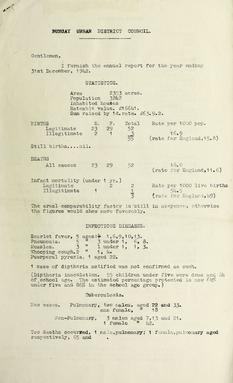 BUNGAY URBAN DISTRICT COUNCIL. Gentlemen, I furnish the annual report for the year ending 31st December, 1942. STATISTICS. Area 2393 acres. Population 3242 Inhabited houses Rateable value. £16641- Sum raised by Id.rate. £63*9.2. Total Rate per 1000 pop. 52 16.9 55 (rate for England, 15. 8) BIRTHS M. F. Legitimate 23 29 Illegitimate 2 1 Still births.... nil. DEATHS All causes 23 29 52 1 6.. 0 (rate for England,11.6) Infant mortality (under 1 yr.) Legitimate 2 2 Illegitimate 1 i 3 Rate per 1000 live births 54.5 (rate for Eng1and,49) The areal comparability factor is still in abeyance, otherwise the figures would show more favorably. INFECTIOUS DISEASES. Scarlet fever, 5 ages:}* 1,6,9? 10,13. Pneumonia. 5  3 under 1, 6, 8. Measles. 3 u 1 under 1, 1,3. Whooping cough. 2  1,4* Puerperal pyrexia, 1 aged 22, 1 case of diptheria notified v/as not confirmed as such. (Diptheria inoculation. 55 children under five were done and 64 of _ school age. The estimated percentage protected is now f-k% under five and 86^ in the school age group.) Tuberculosis. New cases. Pulmonary, two males, aged 22 said 33* one female, u 18 Ken-Pulmonary, 3 males aged 7> 1 3 and 21. 1 female  42. Two deaths occurred, 1 male,pulmonary,* 1 female,pulmonary aged respectively, 65 and