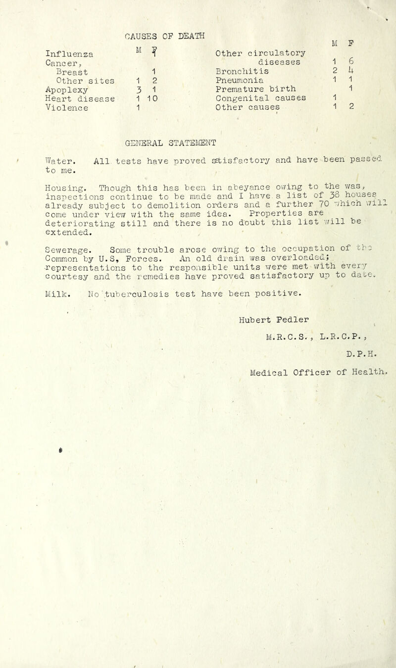 CAUSES OF DEATH Influenza ? Cancerj Breast 1 Other sites 1 2 Apoplexy 3 I Heart disease 1 10 Violence 1 M P Other circulatory diseases 1 6 Broncliitis 2 h Pneumonia 1 1 Premature birth 1 Congenital causes 1 Other causes 1 2 GENERAL STATEIVIENT Water. All. tests have proved setisfactory and have been passed to me. Housing. Though this has been in abeyance owing to the was^ inspections continue to be made and I have a list of 38_ houses^ ^ already subject to demolition orders and a further 70 which \/il^ Come under view v/ith the same idea. Properties are deteriorating still and there is no doubt this list ’will be extended. Sewerage. Some trouble arose owing to the occupation of bbe Common by U.S, Forces. An old drain was overloaded? representations to the responsible units \’/ere met v/ith every courtesy and the remedies have proved satisfactory up to date. Milk. No tuberculosis test have been positive. Hubert Pedler M.R.C.S., L.R.C.P.j D.P.H, Medical Officer of Health.