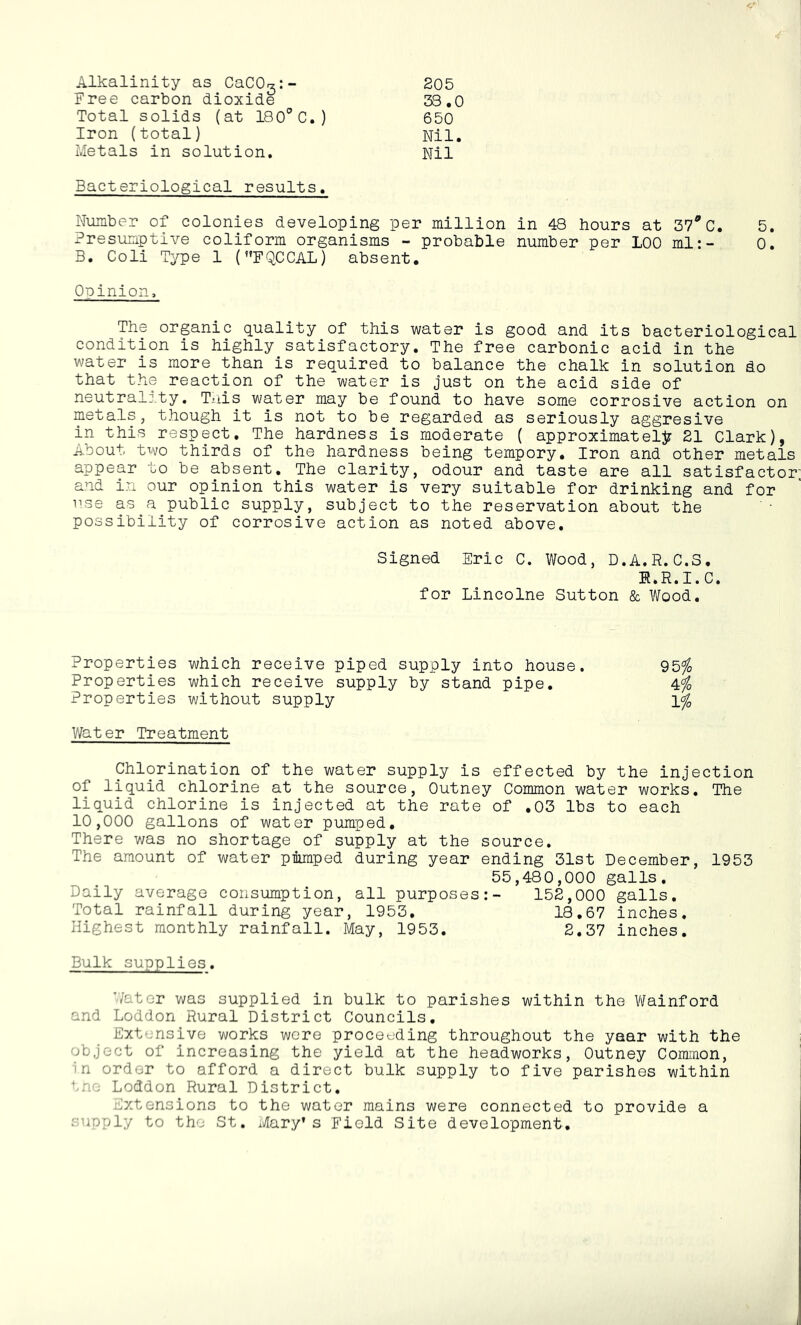 Alkalinity as CaCO^:- 205 Free carbon dioxide 33,0 Total solids (at 180'’C.) 650 Iron (total) Nil. Metals in solution. Nil Bacteriological results. Number of colonies developing per million in 48 hours at 37^0. 5. Presumptive coliform organisms - probable number per LOO ml:- 0. B. Coli Type 1 (FQCOAL) absent. Opinion, The organic quality of this water is good and its bacteriological condition is highly satisfactory. The free carbonic acid in the water is more than is required to balance the chalk in solution do that the reaction of the water is just on the acid side of neutrality. Tuis water may be found to have some corrosive action on metals, though it is not to be regarded as seriously aggresive in this respect. The hardness is moderate ( approximateljr 21 Clark), About two thirds of the hardness being tempory. Iron and other metals appear to be absent. The clarity, odour and taste are all satisfactor; and in our opinion this water is very suitable for drinking and for use as^a^public supply, subject to the reservation about the possibility of corrosive action as noted above. Signed Eric C. Wood, D.A.R.C.S. E.R.I.C. for Lincolne Sutton & Wood, Properties which receive piped supply into house. Properties which receive supply by stand pipe. Properties without supply Water Treatment Chlorination of the water supply is effected by the injection of liquid chlorine at the source, Outney Common water works. The liquid chlorine is injected at the rate of ,03 lbs to each 10,000 gallons of water pumped. There was no shortage of supply at the source. The amount of water pumped during year ending 31st December, 1953 55,480,000 galls. Daily average consumption, all purposes:- 152,000 galls. Total rainfall during year, 1953, 18.67 inches. Highest monthly rainfall. May, 1953. 2.37 inches. Bulk supplies, Water was supplied in bulk to parishes within the V\fainford and Loddon Rural District Councils, Extensive v\;orks were proceeding throughout the year with the object of increasing the yield at the headworks, Outney Common, in order to afford a direct bulk supply to five parishes within tno Loddon Rural District. Extensions to the water mains were connected to provide a supply to the St. Mary’s Field Site development. 95/o 4/o Via