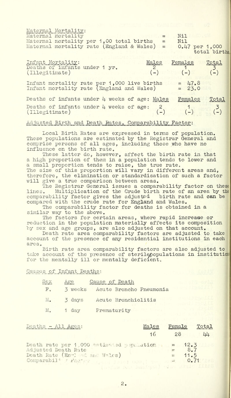 Maternal Morta^li.t^s Ivlaternai mortality = Maternal mortality per 1,00 total births = Maternal mortality rate (England & Wales) = Nil Nil Ookl per 1 ,000 total births, Inf ant Mo r t a li ty.: Deaths of infants under 1 yr* (Illegitimate) Males 2 (-) Females 1 (-) Total 3 (-) Infant mortality rate per 1,000 live births = 47.8 Infant mortality rate (England and 'Wales) = 23c 0 Deaths of infants under 4 weeks of age” Males Females Tpt_a_l Deaths of infants under 4 v/eeks of age: 2 13 (Illegitimate) (-) (-) (-) Ad.iustejl _B,ij?^_and Death Nates« Comparability Factor; Local Birth Rates are expressed in terms of population. These populations ate estimated by the Registrar General and comprise persons of all ages, including those who have no influence on the birth rate. These latter do, however, affect the birth rate in that a higli proportion of them in a population tends to lower and a small proportion tends to raise, the true rate. The size of this proportion will vary in different areas and, therefore, the elimination or standardisation of such a factor will give a true comparison between areas. The Registrar General issues a comparability factor on these lines. Multiplication of the Cim.de birth rate of an area by the comparability factor gives the adjusted birth rate and can be compared v/ith the crude rate for England and Wales, The comparability factor for deaths is obtained in a similar way to the above. The factors for certain areas, where rapid increase or reduction in the population materially affects its composition by sex and age groups, are also adjusted on that account. Death rate area comparability factors are adjusted to take account of the presence of any residential institutions in each area. Birth rate area comparability factors are also adjusted to talce account of the presence of steril^opulations in institutions for the mentally ill or mentally deficient. G^ausos^ of;. Infant De_a_th_s: Sex Age. Cause of Death F, 3 weeks Acute Broncho Pneumonia M. 3 days Acute Bronchiolitis M. 1 day Prematurity Deaths - All Ages: Males Female XptAl 16 28 44 Death rate jicr 1 ,000 er tiji •< . 3d p ipi.-ation = 12,3 -Adjusted Death Rate = 8,7 Death Rate (ErrG ' Uv W-^lcs) = 11,5 Coijiparabil r F;...,- ’ 0,71