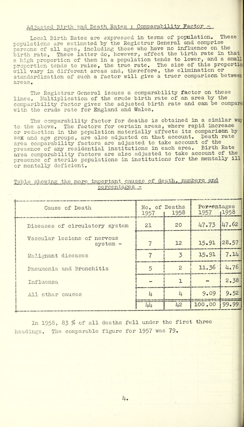 Adjusted Birth and Death Rates ; or Local Birth Rates are expressed in terms of population,_ These populations are estimated hy the Registrar General and comprise persons of all ages, including those who have no influence on_the hirth rate. These latter do, however, affect the hirth rate in that a high proportion of them in a population tends to lov/er,^and a small proportion tends to raise, the true rate. The size of this proportior. will vary in different areas and, therefore, the elimination or standardization of such a factor will give a truer comparison between areas. The Registrar General issues a comparability factor on these lines. Multiplication of the crude birth rate of an area by the comparibility factor gives the adjusted birth rate and can be comparec v/ith the crude rate for England and Wales, The comparability factor for deaths is obtained in a similar way to the above. The factors for certain areas, where rapid increase or reduction in the population materially affects its comparison by sex and age groups, are also adjusted on that account. Death rate area comparability factors are adjusted to take account of the presence of any residential institutions in each area. Birth Rate area comparability factors are also adjusted to take account of the presence of sterile populations in institutions for the mentally ill or mentally deficient. Table showing the more important causes of death, nurabers_,ajid Vascular lesions of Diseases of circula Pneumonia and Bronc Malignant diseases All other causes Influenza Cause of Death In 1958, 83 % of all deaths fell under the first three headings. The comparable figure for 1957 v/as 79.