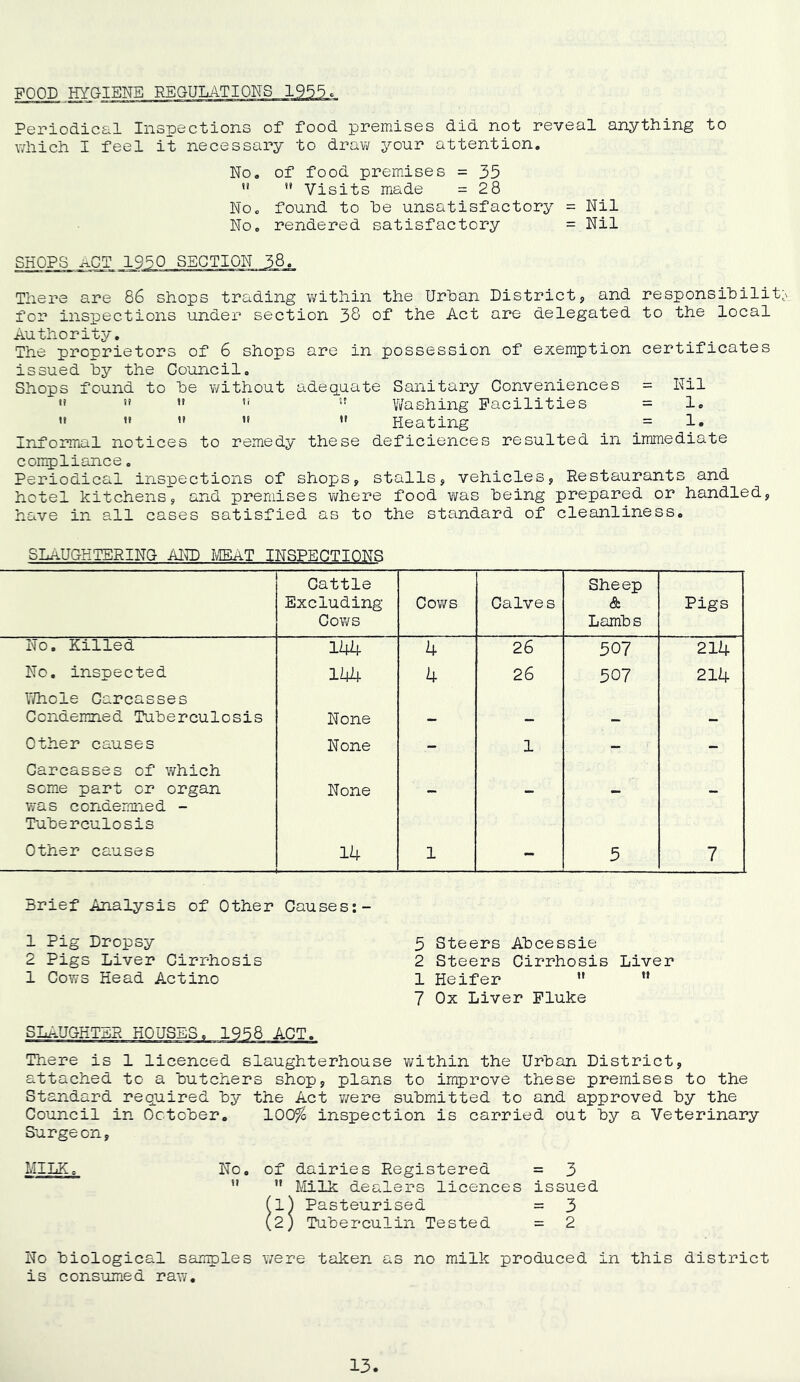 POOD HYGIENE Periodical Inspections of food premises did not reveal anything to which I feel it necessary to draw your attention. No. of food premises = 35 u  Visits made = 28 No. found to he unsatisfactory = Nil No. rendered satisfactory = Nil SHOPS nCT 1950 SECTION 58. There are 86 shops trading within the Urban District, and responsibility for inspections under section 38 of the Act are delegated to the local Authority. The proprietors of 6 shops are in possession of exemption certificates issued by the Council. Shops found to be without adequate Sanitary Conveniences = Nil  !i s? Washing Facilities = 1.  » » «' Heating = 1. Informal notices to remedy these deficiences resulted in immediate compliance. Periodical inspections of shops, stalls, vehicles, Restaurants and hotel kitchens, and premises where food was being prepared or handled, have in all cases satisfied as to the standard of cleanliness. SLAUGHTERING and MEAT inspections Cattle Excluding Cows Cows Calves Sheep & Lambs Pigs No. Killed 144 4 26 507 214 No. inspected l 44 4 26 507 214 Whole Carcasses Condemned Tuberculosis None Other causes None - 1 - - Carcasses of which some part or organ None was condemned - Tuberculosis Other causes 14 l 5 7 Brief Analysis of Other Causes:- 1 Pig Dropsy 2 Pigs Liver Cirrhosis 1 Cows Head Actino 5 Steers Abcessie 2 Steers Cirrhosis Liver 1 Heifer M M 7 Ox Liver Fluke There is 1 licenced slaughterhouse within the Urban District, attached to a butchers shop, plans to improve these premises to the Standard required by the Act were submitted to and approved by the Council in October. 100% inspection is carried out by a Veterinary Surgeon, MILK. No. of dairies Registered = 3 ” ” Milk dealers licences issued (l) Pasteurised = 3 (2; Tuberculin Tested = 2 No biological samples were taken as no milk produced in this district is consumed raw.