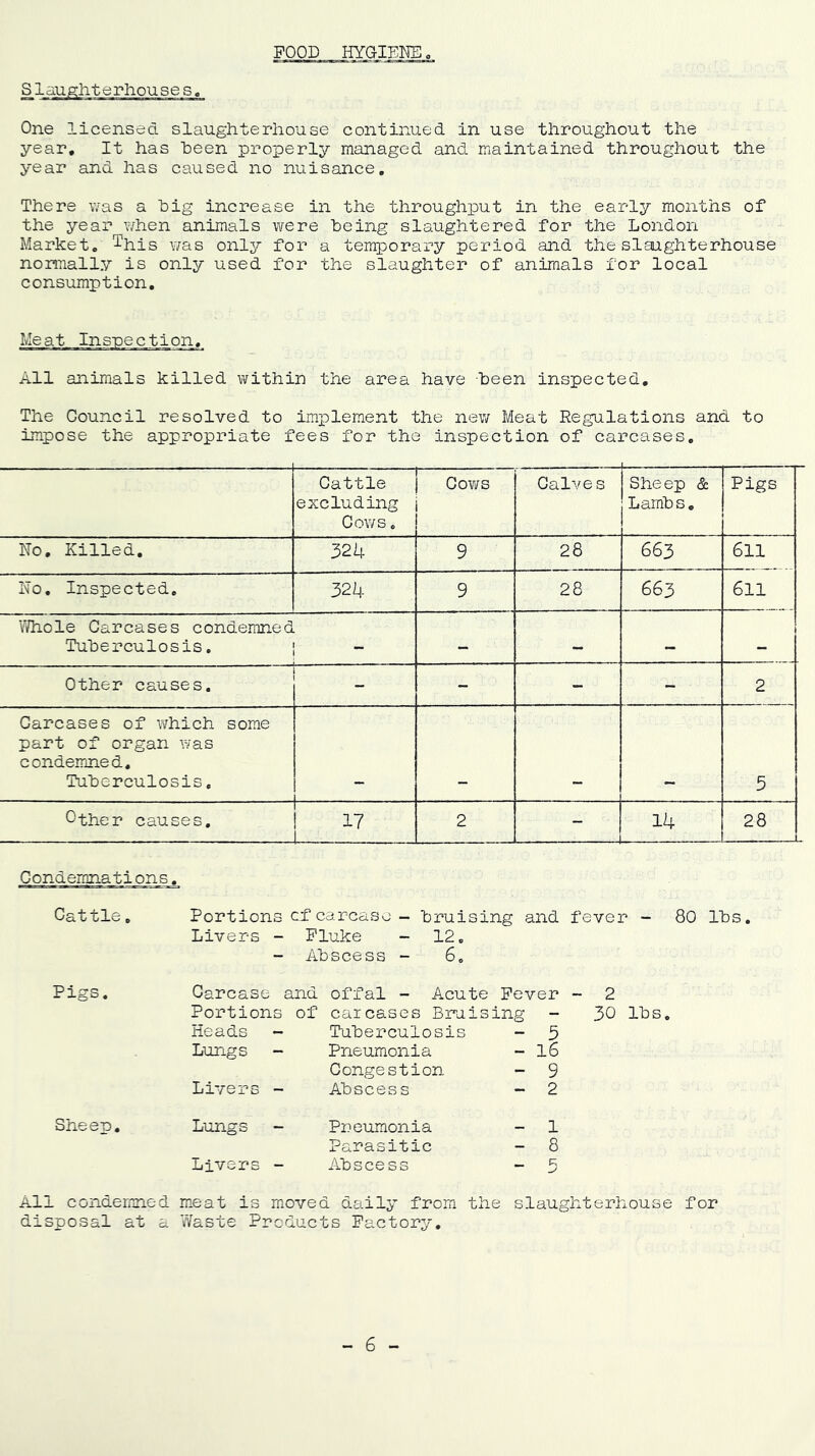 POODHYGIENE Slaughterhouses, One licensed slaughterhouse continued in use throughout the year. It has heen properly managed and maintained throughout the year and has caused no nuisance. There v/as a hig increase in the throughput in the early months of the year Y/hen animals were being slaughtered for the London Market. This was only for a temporary period and the slEughterhouse normally is only used for the slaughter of animals for local consumption. Meat Insnection, All animals killed within the area have been inspected. The Council resolved to implement the new Meat Regulations and to impose the appropriate fees for the inspection of carcases. Cattle excluding Cows, — Cov;s Calve s Sheep & Lambs, Pigs No, Killed, 324 9 28 663 611 No. Inspected, 324 9 28 663 611 Whole Carcases condemned Tuberculosis, ! — — — — Other causes. - - 2 Carcases of which some part of organ was condemned. Tuberculosis, 5 Other causes. 17 2 - 14 28 L Condemnations. Cattle Pigs. Sheep, Portions cf carcase - bruising and fever - 80 lbs. Livers - Fluke - 12, - Abscess - 6, Carcase and offal - Acute Fever - Portions of carcases Braising Heads - Tuberculosis - 5 Lungs - Pneumonia ~ l6 Congestion - 9 Livers - Abscess - 2 2 30 lbs, Lungs - Livers - Pneumonia Parasitic Abscess - 1 - 8 _ p; All condemned m.eat is moved daily from the slaughterhouse for disposal at a Waste Products Factory,