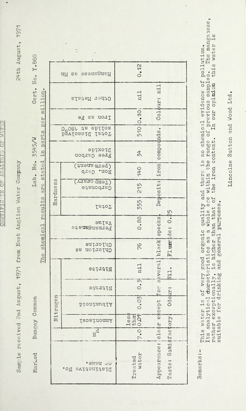 Sample received. 2nd August, 197'^ from East Anglian Water Compiany 24th August, 197^1 o vo 00 -P !0l P O (D 'H O rH r^ s lA fd cv5 CC5 CD ■P I—I 0 CD CD P I—I ct! O •H 6 0) o o Eh P O i=: S O o >5 C3 P P pq 0 , H P P upi SB 0S0UB9nE]X[ siBq.0w J0pq-o SB noji OoOSU 4^ spTios pSApOSSTg IBq.Op ©PTXOTQ CO 0 0 p 00 p p tp (q-USTTB Tnjsd) quBO ‘uo^ (i^jhcpo dinsp) 1^401 sniBA sqBUBSuBniccscj suTCComo SB uoTJiopqo P' 0 bD O P -P •H 94T-I4TN ©4Ba:qTii pTOUTTimqpY IBOBTUonnnY H cu v* O •H p o d- lA LA lA 00 00 • o CD [A •H P LA O hA O • O 0 PI H P O O [A •H p p p o 1—1 > •H p o o 0 > p o P O ft o p O ftr 0 Pi LA O P fp ft O 0 O -M- 0 P -p- lA P O 0 I—I o 0 O rH o p ft --CD- •rl P P CO 0 0 0 cl p bO P • P p a o •H 0 P Pi P EH 0 •H P 0 P P d rH 0 1—1 •H O • P ft 0 p p ft . o ft S a 9 0 o 0 e P 0 ■H ft O •SHTBU UU •Oj;! 8ATqOUTqSTCI P 0 0 o 0 0 P P H bD P P 0 O o P P f-. lA P P •H 0 0 p O 0 0 0 - - - ^ 0 —OJ • 1—1 p rH O P o p- P O p p fj o CP P p 0 • • P ft ft 0 o p P 0 P •H P 1—1 p 0 p P p p p P p o N bc 0 0 p p p 0 P p rH o o bD 0 p ft •H •H bD 00 p P t—1 o 0 00 p o •H 0 P p • bD P •H P 0 I 1 0 > •H fAP bD ..0 — P O A P 0 0 P rH •H > ft ?-! • • P p p o p P € p •H £fcd_ _p O o p P 0 lA W P H 0 P P IS P P P 0 0 P •H 0 P P P P EH H P P P 0 P 0 1 1 P P P •H p 0 00 0 p 0 0 p p • • P P p p 0 P P 0 p P 0 0 a P ft p 0 EH EH ft P P P 00 P P p p 0 o •H
