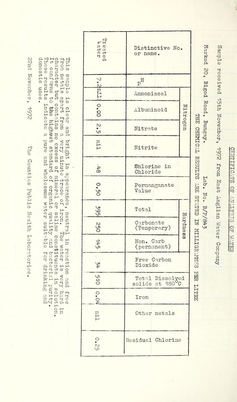 22nd November, 1972 The Counties Public Health Laboratories H o p d- p o o w o CO CD O CD CO P O P . . P CO M CO CT CO CD CD c+ p CO CO ct ct P H • o t:} w O Hj h9 |:p 4 P O H* 4 P P P O P P ® ct P 4 P 'P ct H* P O O OT CO p P tci P p aj p p Pi p o 'P ct <l o' P CD P 4 4 P 4 H- O ct O QCJ P CD P P P P P Pj P H- p. p p H- 4 O P P s; Pi Hj ct P' ® p OOP *0 M Hj H* ct'p P' ct CD 4 4 CD o P O CD p p • 0 4 4 0 4 VJl p oq p o p o CD P M P Poo s: H- O b CD POP VJJ P H* vn CD tO W 4 P vn 4 4 P O CD P M P P P M H* • ct P H- p 4 H* ct O p d-'<l h3 M P op P P O CD H* M P P P CD pj p s; H- P 4 Hj p H* ct CD O P 4 O ct P O 4 4 P P CD P H P P P CD p 4 O P H* O P H- H P P < M H* CD P H- P 4 P P P oq P p 4 O b H, O P H- M p 4 • P P 4 4 CD o pjOi ct p CD rfe . H- O H- 4 • H- M I-3 H P CD P P CD P 4 CD fP JU- ro «' VJl P H* 00 no VJI O 4^ VJl Vh) 4^ vn o ro ui Distinctive No. or name. H Aimnoniacal Albuiiinoid Nitrate Nitrite H* O oq CD P Bhlorine in Chloride Pernanganat e Value Total Carbonate (Temporary) Non. Carb (permanent) W p 4 pj P CD P P Pree Carbon Dioxide Total Dissolved solids at 180°C Iron Other metals Residual Chlorine L'j w (b tp H (-9 S P 4 b CD (O O bd H* oq o pj W W P P oq p b tP H Q b b P o' CO O 1-9 • I-3 bd td \ to b \ H 00 b 4^ Ui p 3 b M CD 4 CD O CD H- CD P- -A VJl P' o <! CD o 4 ro H} 4 o b p p p t- 4 oq H H* p p p p CD 4 O o p b p 4 o b b H9 H b H p ^9 b O b oo ;-H GO o b s:; I- H9 b b