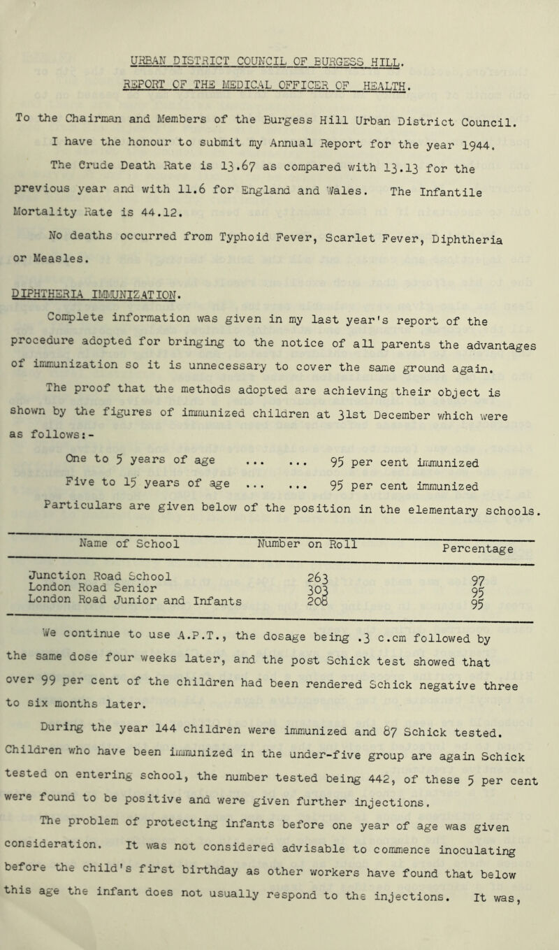 UHBAN DISTRICT COUI^^CIL OF BURGESS HILL. REPORT OF THE lASDICAL OFFICER OF HEALTH. To the Chairman and Members of the Burgess Hill Urban District Council. I have the honour to submit my Annual Report for the year 1944. The Crude Death Rate is 13.67 as compared with I3.I3 for the previous year and with 11.6 for England and Wales. The Infantile Mortality Rate is 44.12. No deaths occurred from Typhoid Fever, Scarlet Fever, Diphtheria or Measles. DIPHTHER lA imUNIZ AT ION. Complete information was given in my last year's report of the procedure adopted for bringing to the notice of all parents the advantages of immunization so it is unnecessary to cover the same ground again. The proof that the methods adopted are achieving their object is shown by the figures of immunized children at 31st December which were as follows One to 5 years of age ... ... 95 per cent irrmunized Five to 15 years of age ... ... 95 per cent immunized Particulars are given below of the position in the elementary schools. Name of School Number on Roll Percentage Junction Road School London Road Senior 263 303 97 95 95 London Road Junior and Infants 208 We continue to use A.P.T., the dosage being .3 c.cm followed by the same dose four weeks later, and the post Schick test showed that over 99 per cent of the children had been rendered Schick negative three to six months later. During the year 144 children were immunized and &7 Schick tested. Children who have been Lonunized in the under-five group are again Schick tested on entering school, the number tested being 442, of these 5 per cent were found to be positive and were given further injections. The problem of protecting infants before one year of age was given consideration. it was not considered advisable to commence inoculating before the child's first birthday as other workers have found that below this age the infant does not usually respond to the injections. It was,