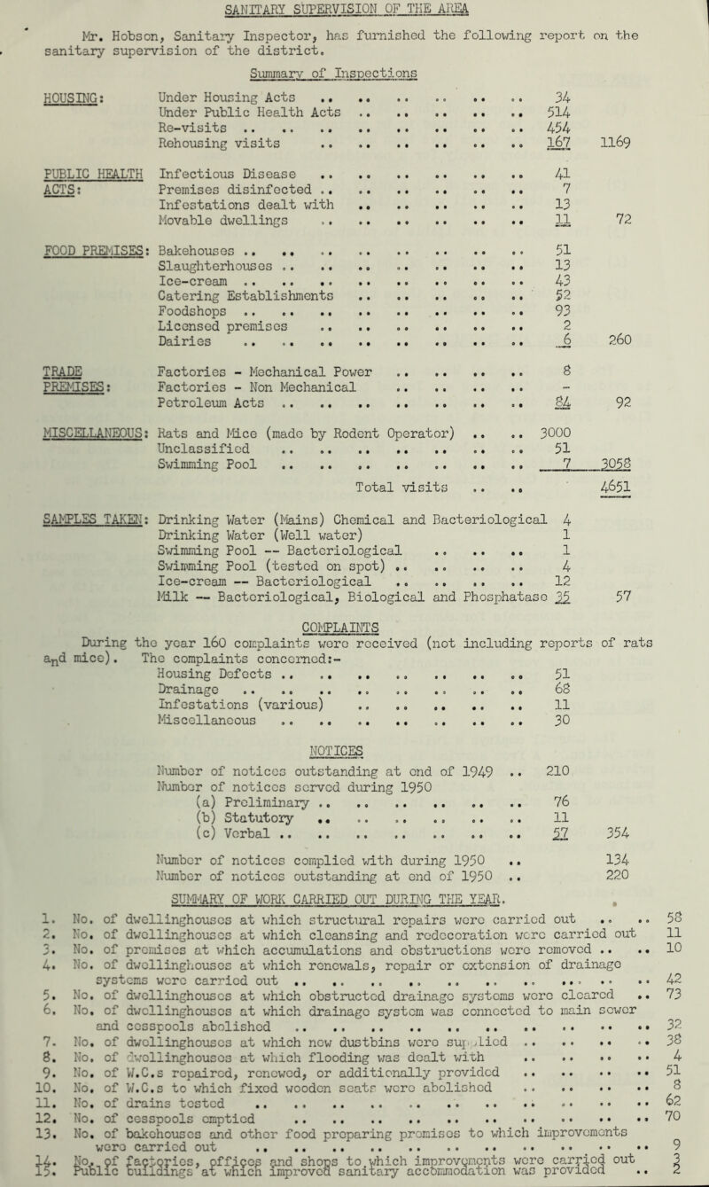 fiANTTARY SUPERVISION OF THE AREA. Mr. Hobson, Sanitary Inspector, has furnished the following report on the sanitary supervision of the district. Summary of Inspections HOUSING; Under Housing Acts .. .. 34 Under Public Health Acts 514 Re-visits 454 Rehousing visits 167 II69 PUBLIC HEALTH Infectious Disease 41 ACTS; Premises disinfected 7 Infestations dealt with 13 Movable dwellings 72 FOOD PRET'ilSES; Bakehouses .. •• 51 Slaughterhouses 13 Ice-cream 43 Catering Establishments 52 Foodshops 93 Licensed premises 2 Dairies ^ 260 TRADE Factories - Mechanical Power 8 PREJ/JSES; Factories - Non Mechanical Petroleum Acts ^ 92 MISCELLANEOUS; Rats and Mice (made by Rodent Operator) .. .. 3000 Unclassified .. .. 51 Swimming Pool 7 3058 Total visits .. .. SAMPLES TAKEN; Drinking V/ater (Mains) Chemical and Bacteriological 4 Drinking Water (Well water) 1 Swimming Pool — Bacteriological 1 Swimming Pool (tested on spot) .. .. ., .. 4 Ice-cream — Bacteriological .. 12 Mlk — Bacteriological, Biological and Phosphatase 35 57 COMPLAINTS During the year I60 complaints wore received (not including reports of rats a^d mice). The complaints conccmcd;- Housing Defects 51 Drainage .. .. 68 Infestations (various) 11 Miscellaneous ,. .. .. 30 NOTICES Number of notices outstanding at end of 1949 Number of notices served during 1950 (a) Preliminary (b) Statutory (c) Verbal Number of notices complied with during 1950 Number of notices outstanding at end of 1950 210 76 11 354 134 220 SUM^IARY OF WORIC CARRIED OUT DURING THE YEAR. 1. No. of dwellinghouses at v/hich structural repairs v;crc carried out .. 2. No. of dwell inghouses at which cleansing and redecoration v;crc carried out 3. No. of premises at which accumulations and obstructions were removed .. 4. No. of dwellinghouscs at v/hich renewals, repair or extension of drainage systems were carried out .. 5. No, of dwellinghouscs at which obstructed drainage systems were cleared 6. No, of dwellinghouscs at which drainage system was connected to main sewer and cesspools abolished 7. No, of dwellinghouscs at which new dustbins v/cro supplied 8. No, of dwellinghouscs at wliich flooding v/as dealt with 9. No, of V/.C.s repaired, renewed, or additionally provided 10, No, of W.C.s to which fixed wooden seats were abolished 11, No, of drains tested 12, No, of cesspools emptied 13* No, of bakehouses and other food preparing promises to which improvements 50 11 10 42 73 32 38 4 51 8 62 70