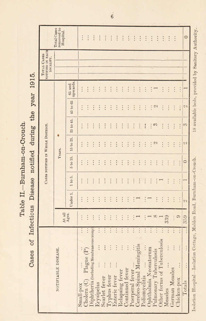 Isolation Hospital—Isolation Cottage, Maldon Eoad, Bnrnliam-on-Croucli. 18 available bods, provided by Sanitary Authorityo