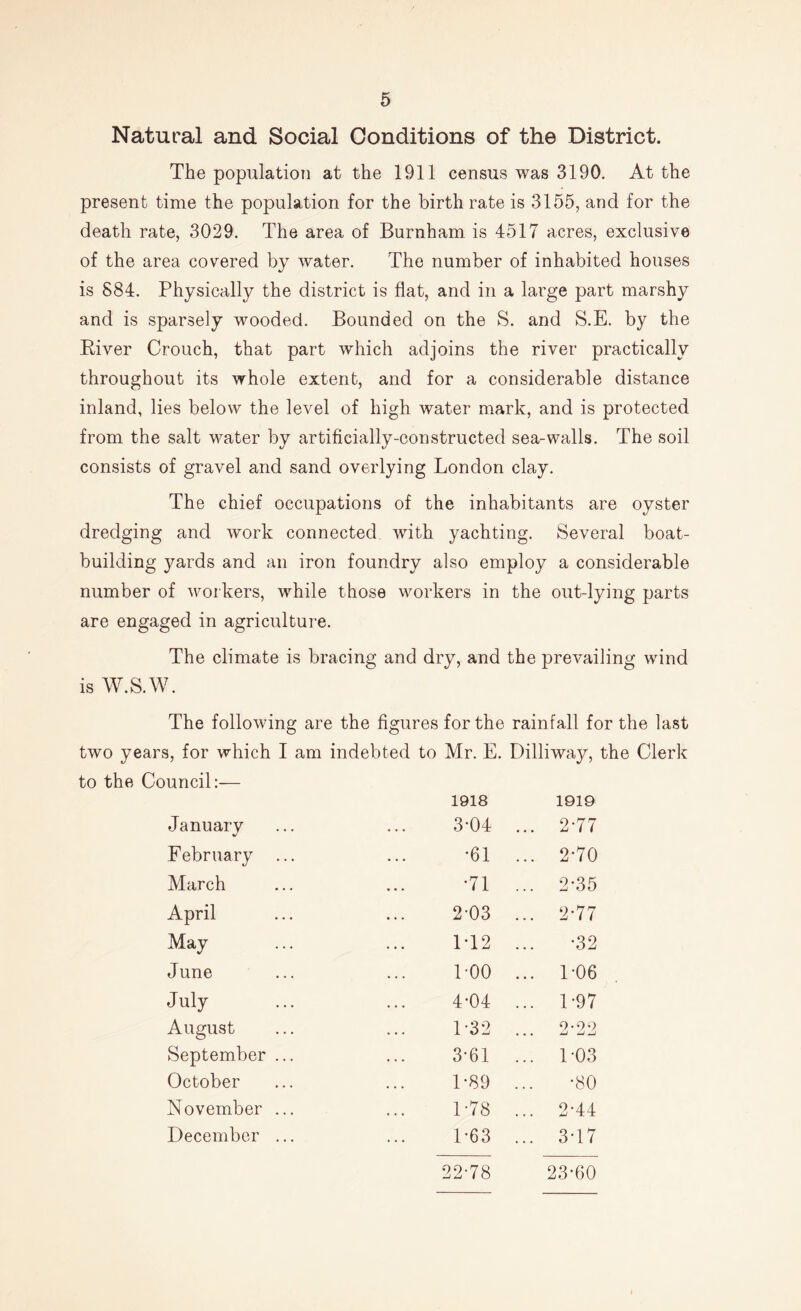 Natural and Social Conditions of the District. The population at the 1911 census was 3190. At the present time the population for the birth rate is 3155, and for the death rate, 3029. The area of Burnham is 4517 acres, exclusive of the area covered by water. The number of inhabited houses is 884. Physically the district is flat, and in a large part marshy and is sparsely wooded. Bounded on the S. and S.E. by the River Crouch, that part which adjoins the river practically throughout its whole extent, and for a considerable distance inland, lies below the level of high water mark, and is protected from the salt water by artificially-constructed sea-walls. The soil consists of gravel and sand overlying London clay. The chief occupations of the inhabitants are oyster dredging and work connected with yachting. Several boat- building yards and an iron foundry also employ a considerable number of workers, while those workers in the out-lying parts are engaged in agriculture. The climate is bracing and dry, and the prevailing wind is W.S.W. The following are the figures for the rainfall for the last two years, for which I am indebted to Mr. E. Dilliway, the Clerk to the Council:— 1918 1919 January 3-04 ... 2-77 February ... •61 ... 2-70 March •71 ... 2-35 April 2-03 ... 2-77 May 1T2 •32 June TOO ... 1-06 July 4-04 ... 1-97 August 1-32 ... 2-22 September ... 3-61 ... L03 October 1*89 •80 November ... 1-78 ... 2-44 December ... 1-63 ... 3-17 22-78 23-60